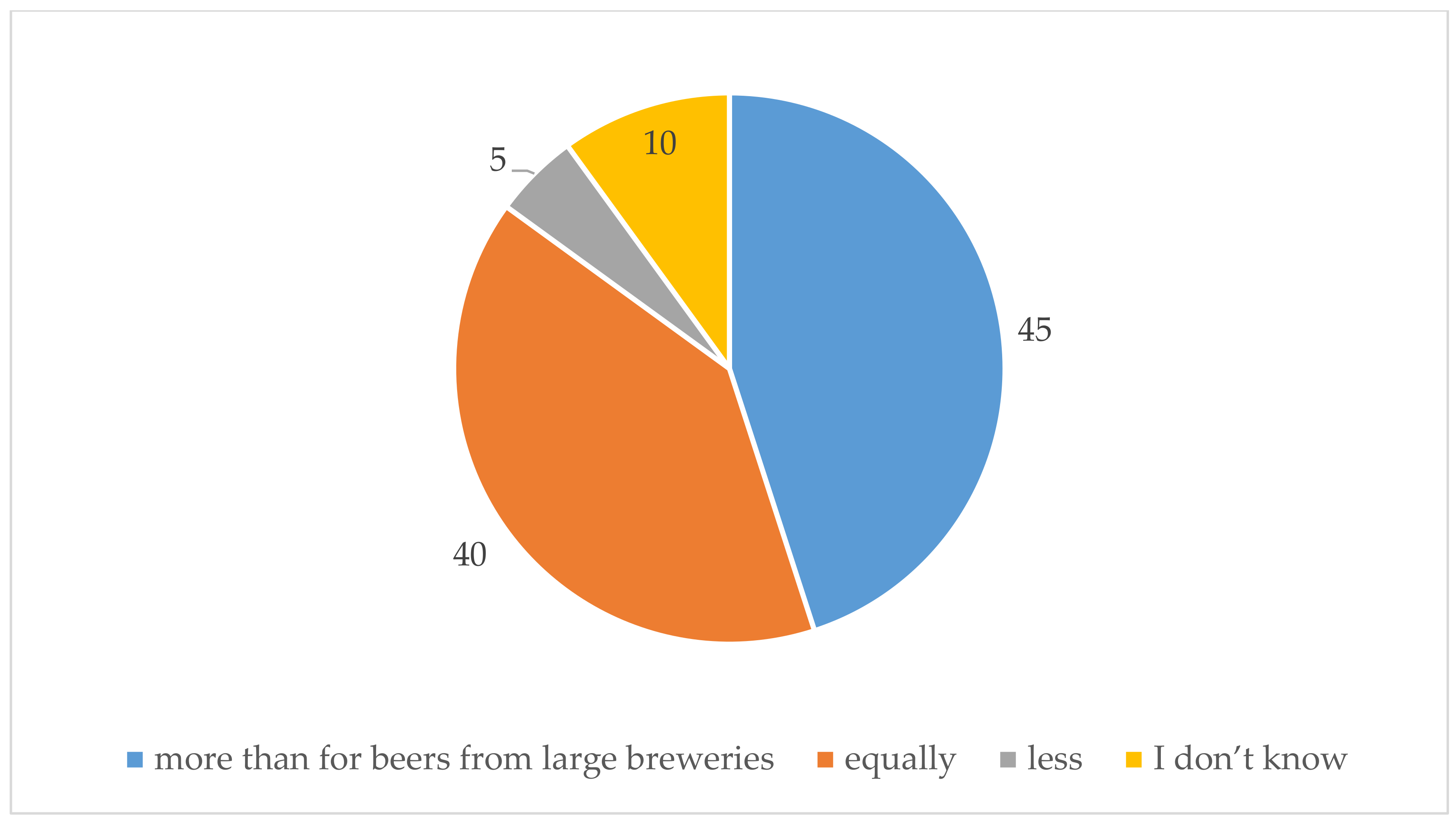 Land 10 00784 g007 550