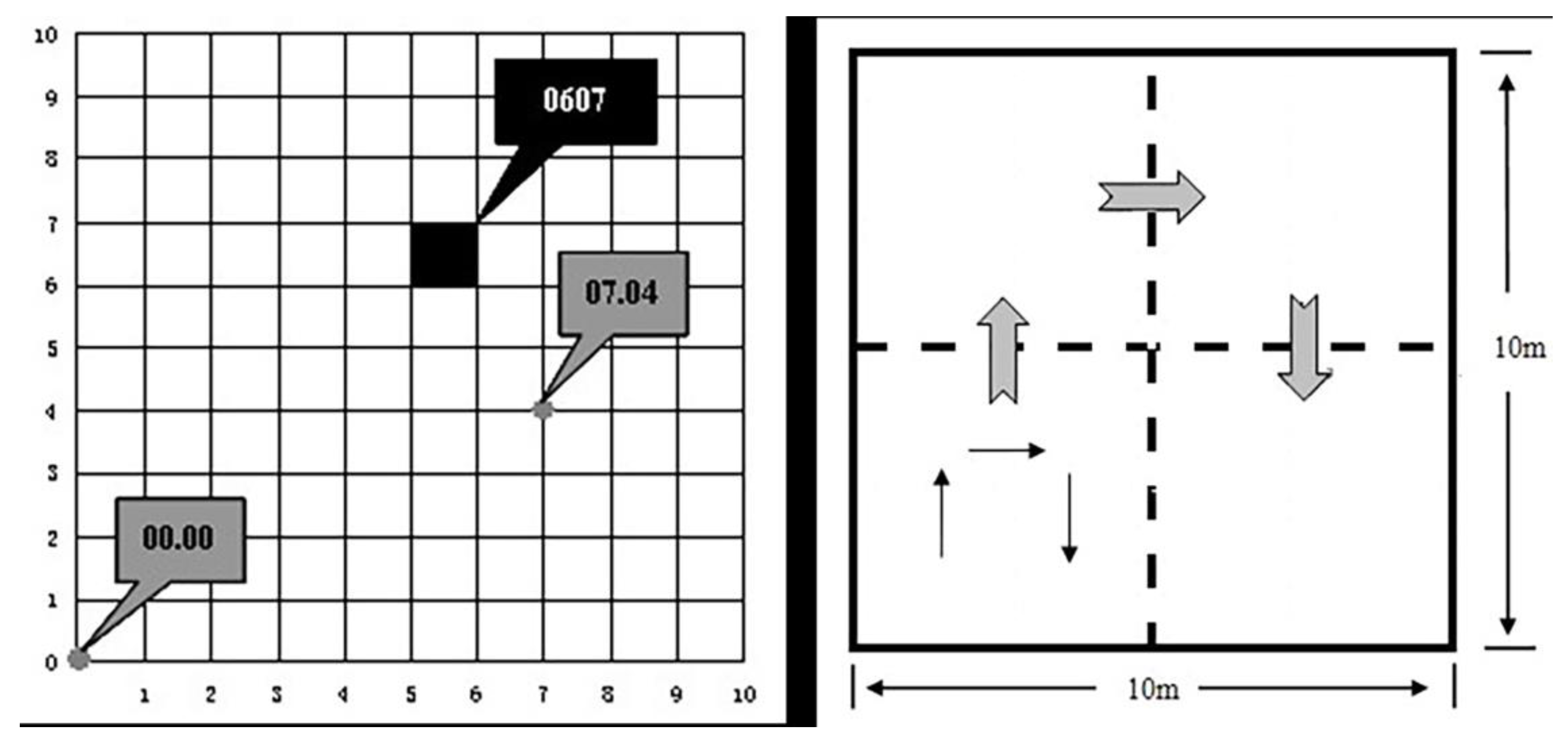 Land 10 00785 g003 550