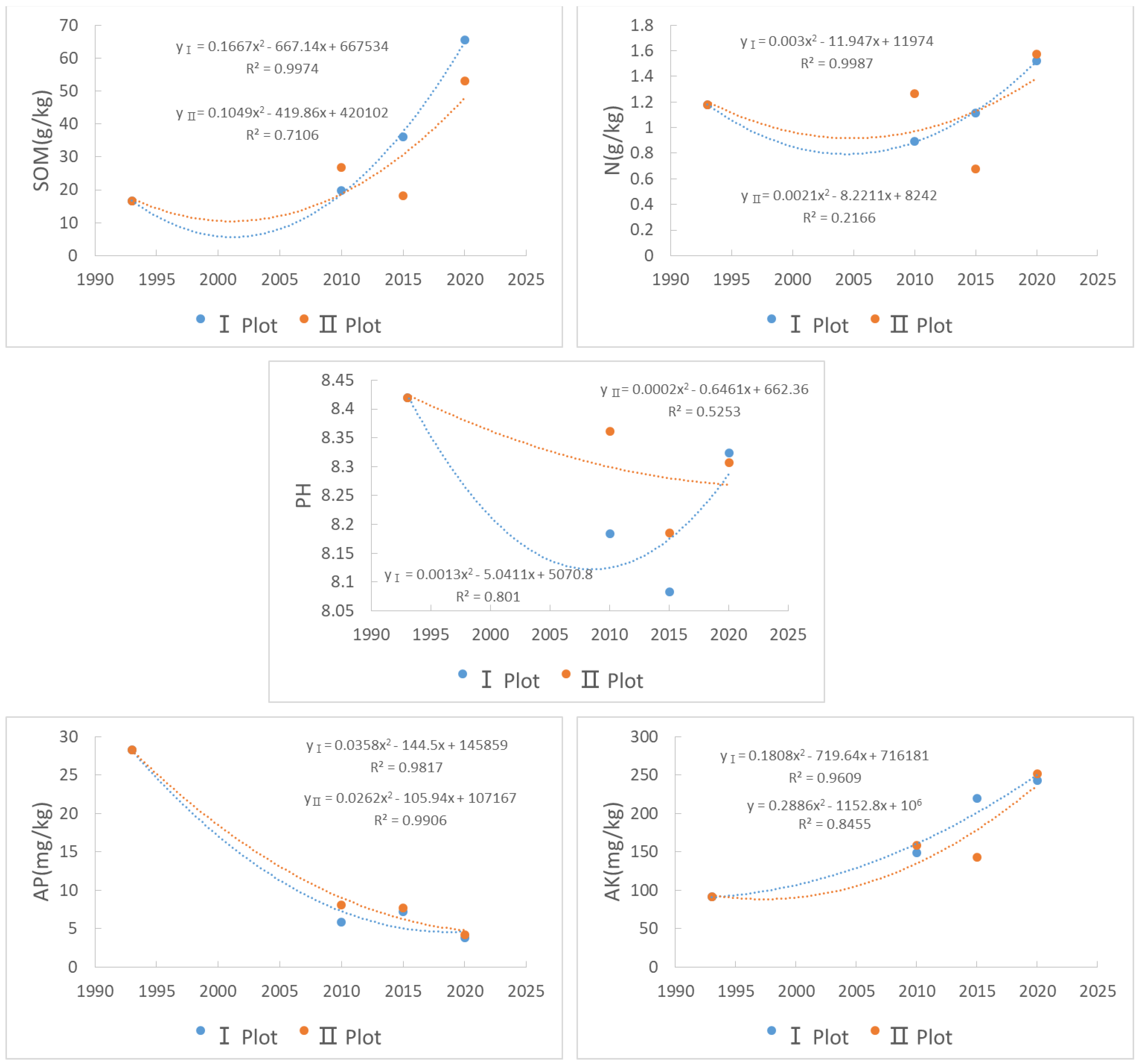 Land 10 00785 g005 550