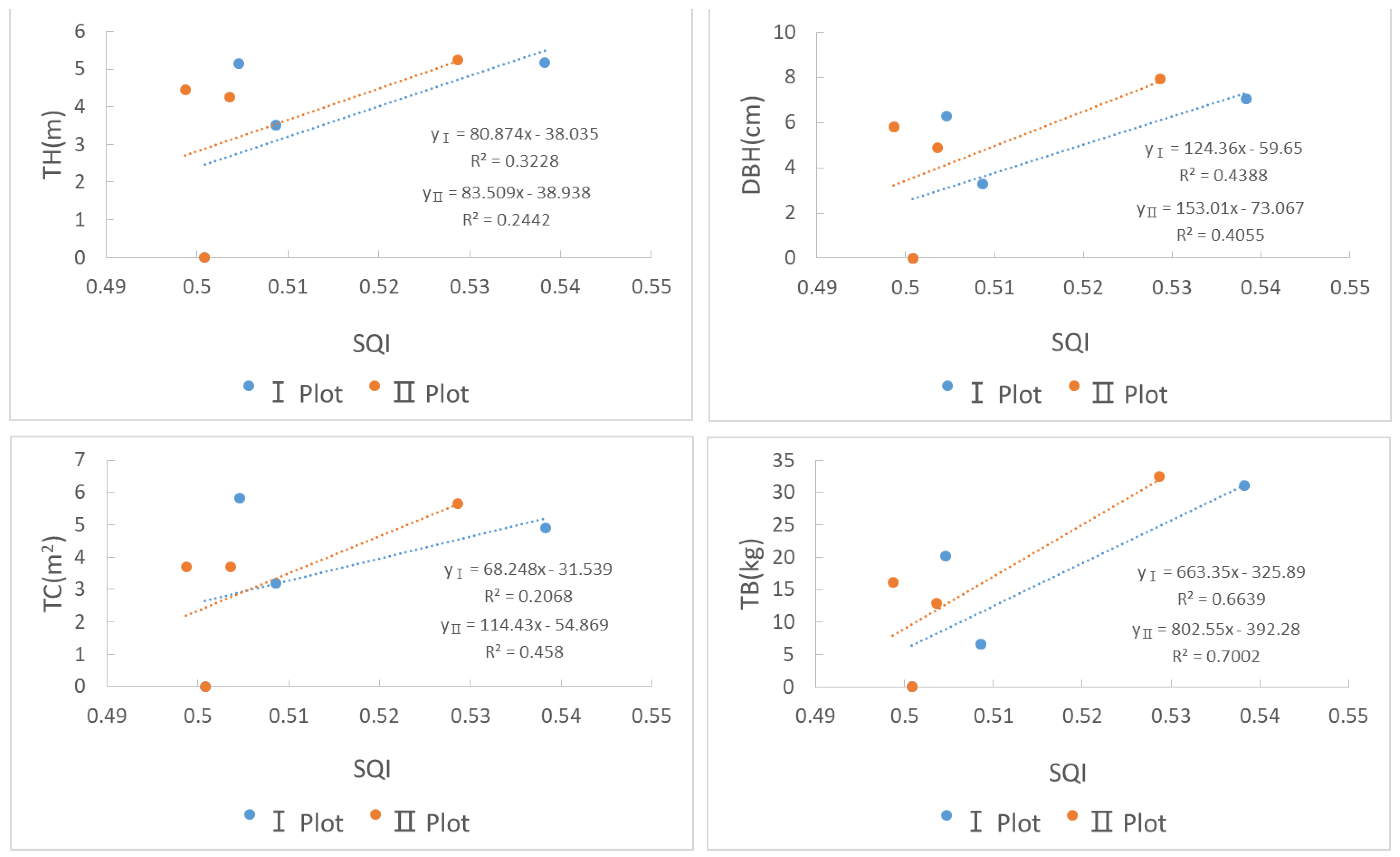 Land 10 00785 g008 550