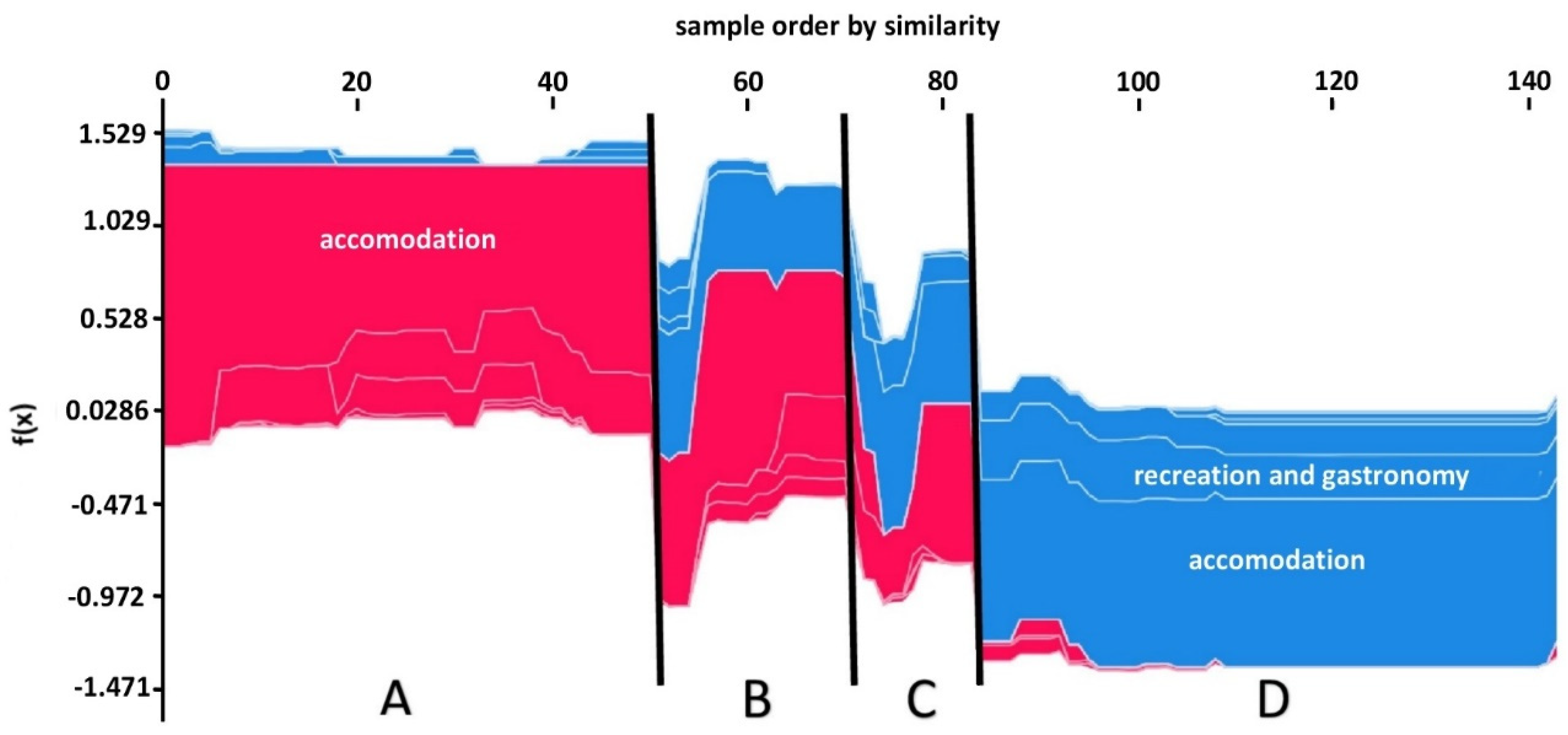 Land 10 00787 g002 550