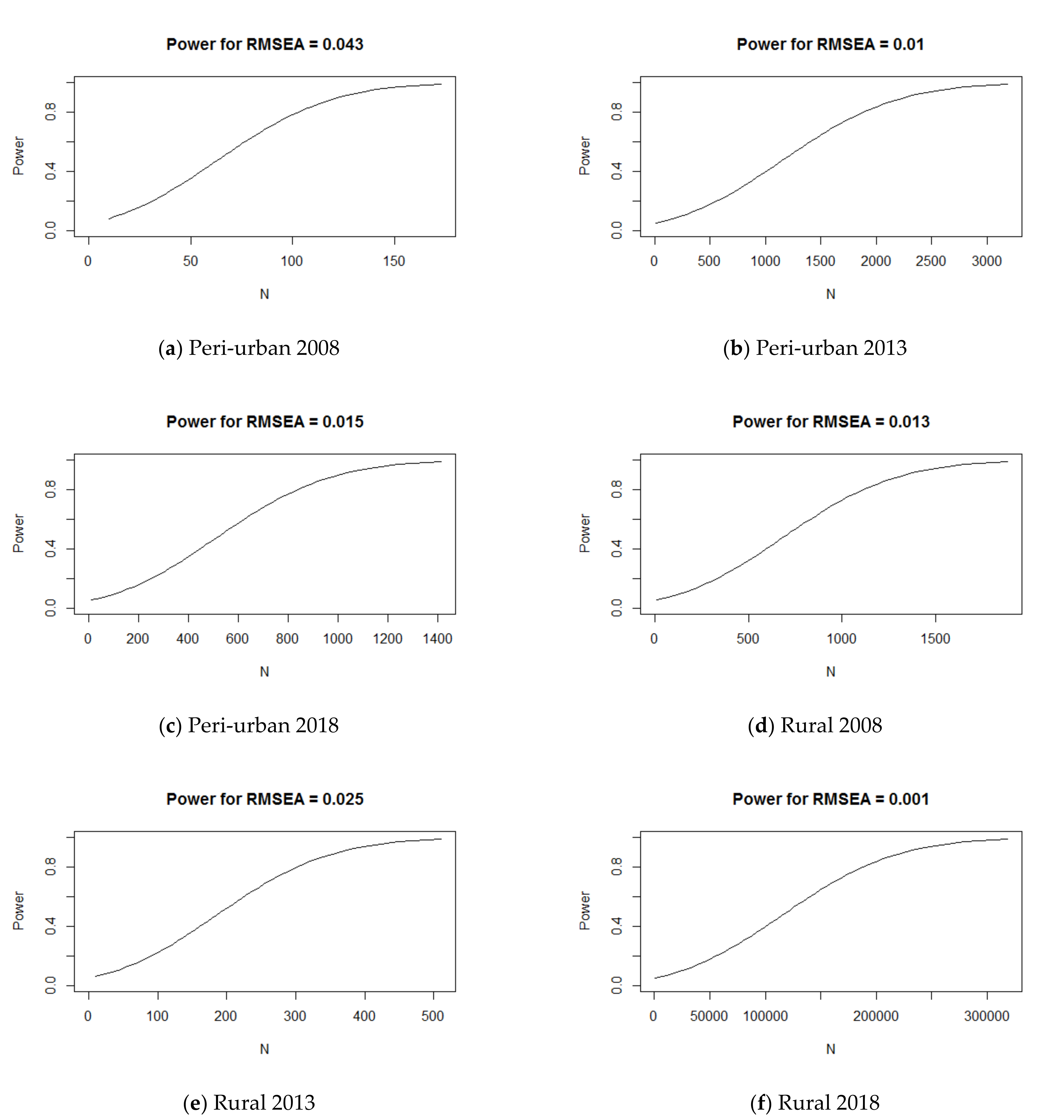 Land 10 00790 g003 550