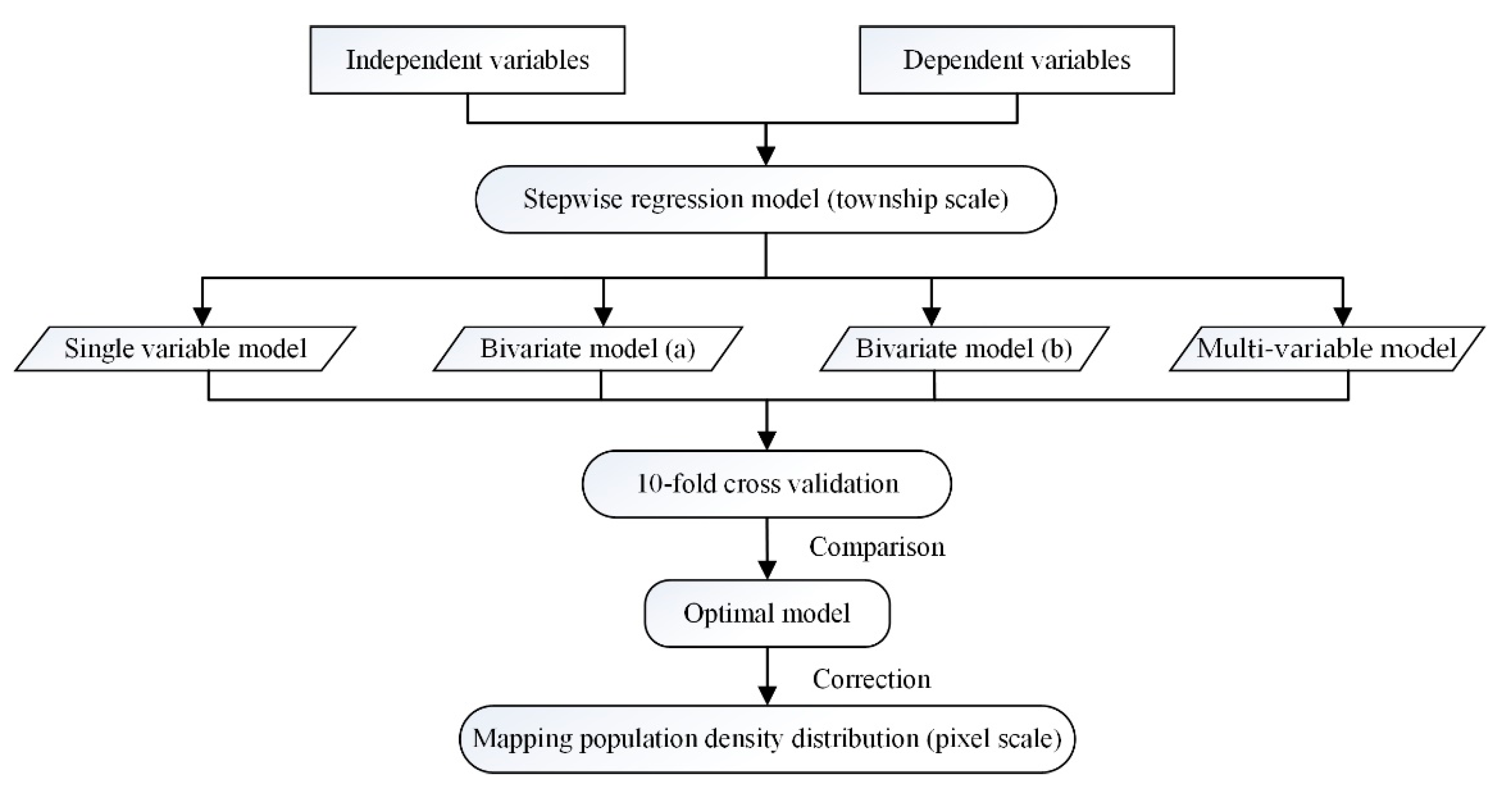 Land 10 00791 g002 Land 10 00791 g002