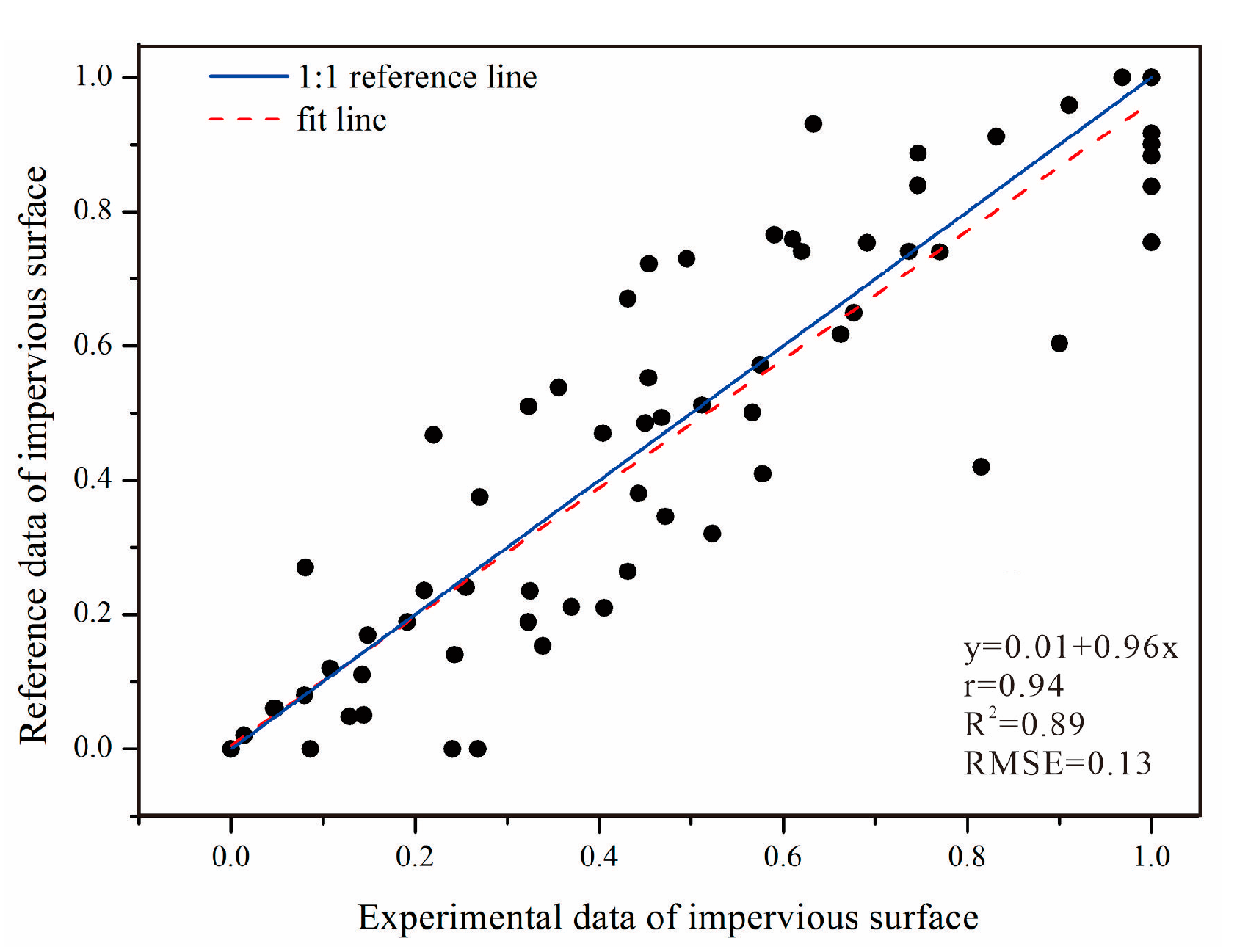 Land 10 00791 g005 Land 10 00791 g005