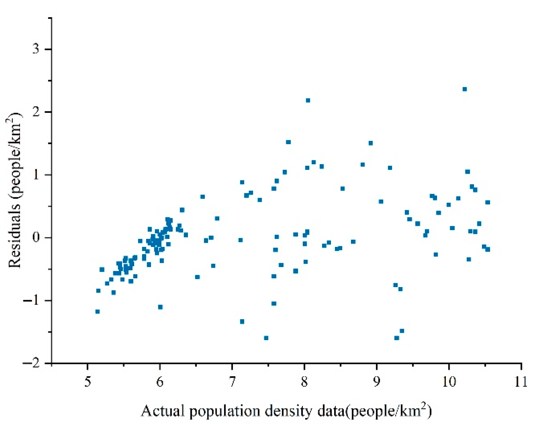 Land 10 00791 g011 Land 10 00791 g011