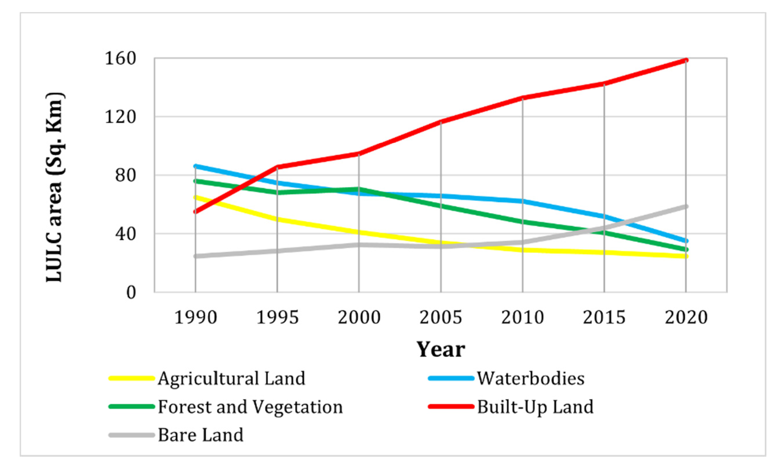 Land 10 00793 g003 Land 10 00793 g003