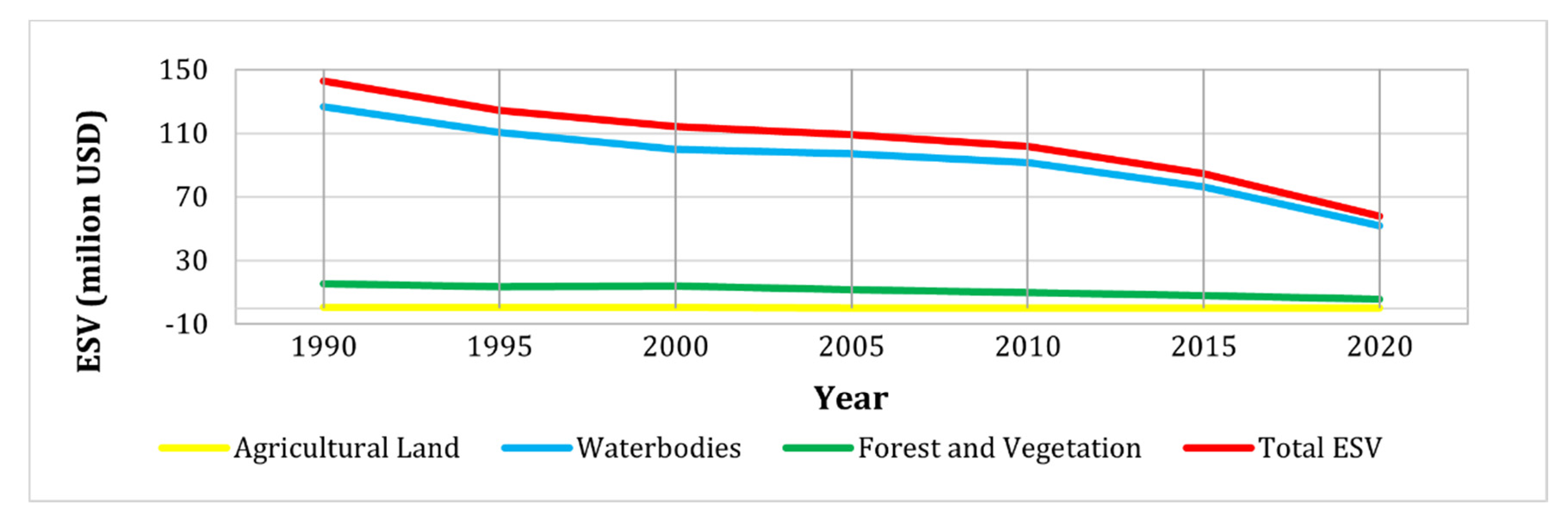 Land 10 00793 g004 Land 10 00793 g004