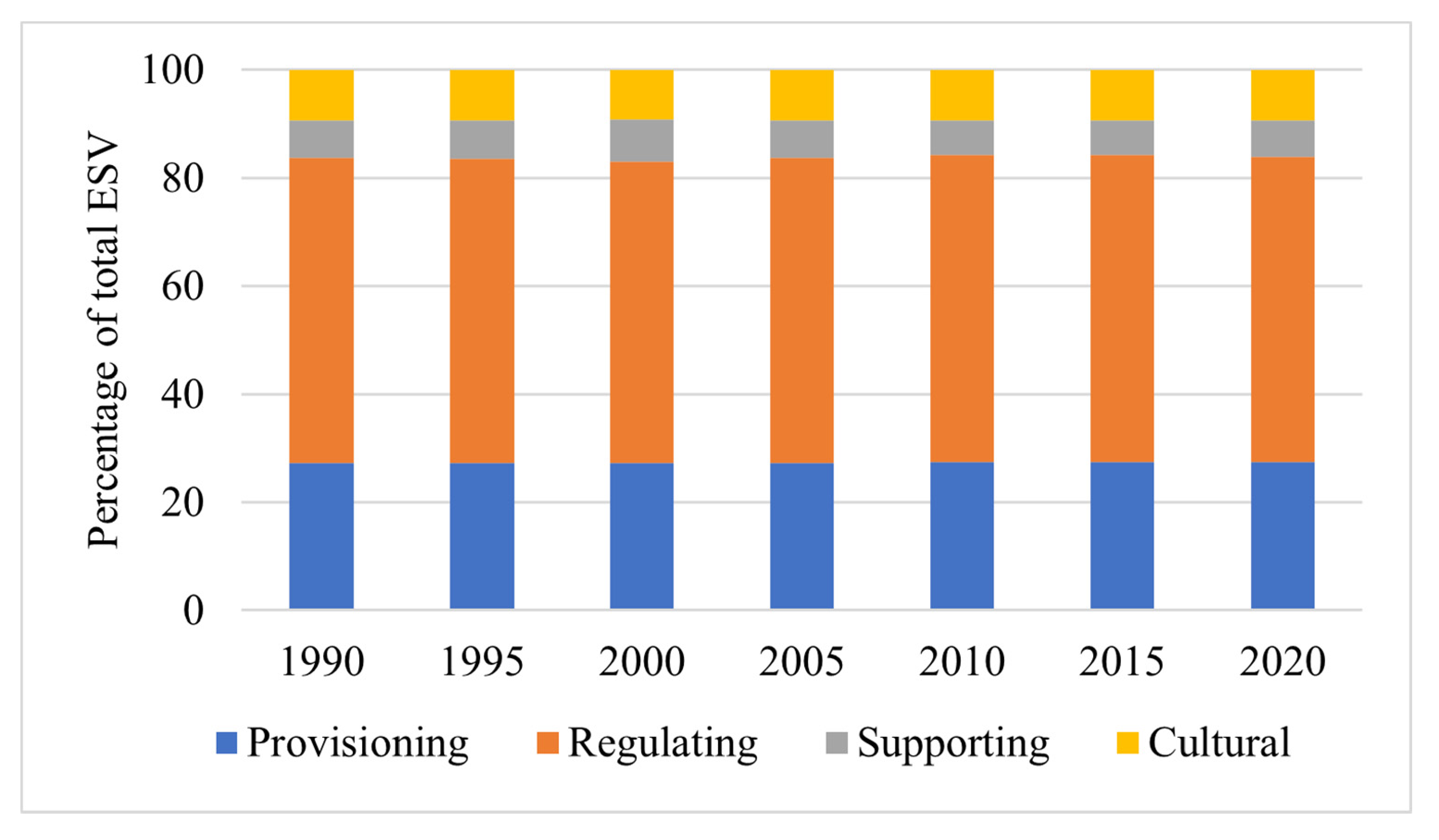 Land 10 00793 g006 Land 10 00793 g006