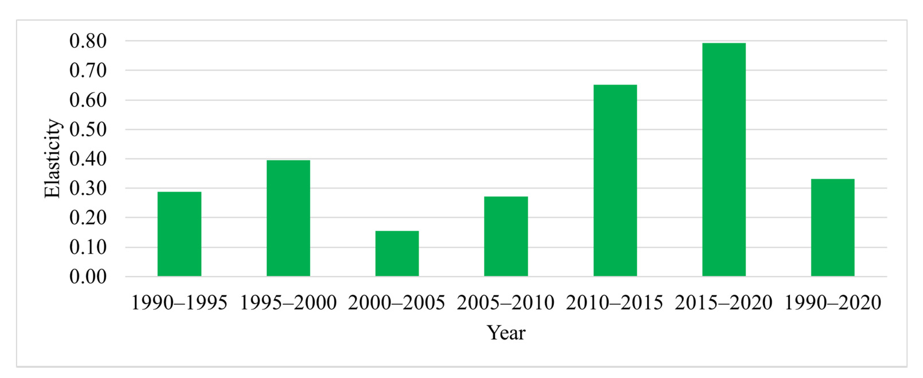 Land 10 00793 g007 Land 10 00793 g007
