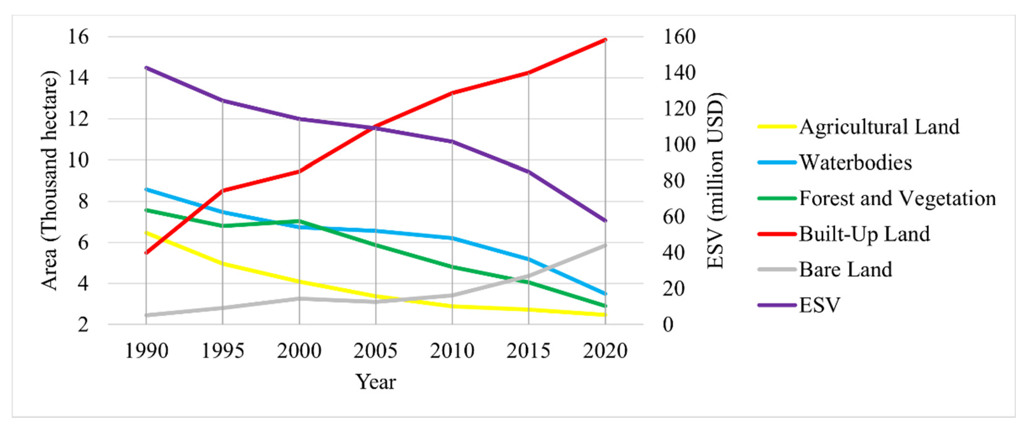 Land 10 00793 g008 Land 10 00793 g008