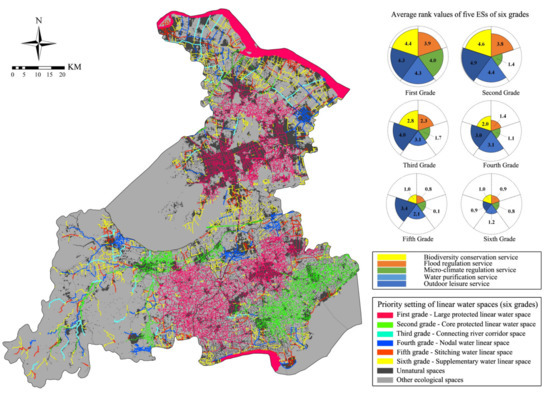 Land Free Full Text Identifying And Setting Linear Water Space Priorities In Co Urbanized Area Based On Multiple Levels And Multiple Ecosystem Services Html Land Free Full Text Identifying And Setting Linear Water Space Priorities In Co Urbanized Area Based On Multiple Levels And Multiple Ecosystem Services Html