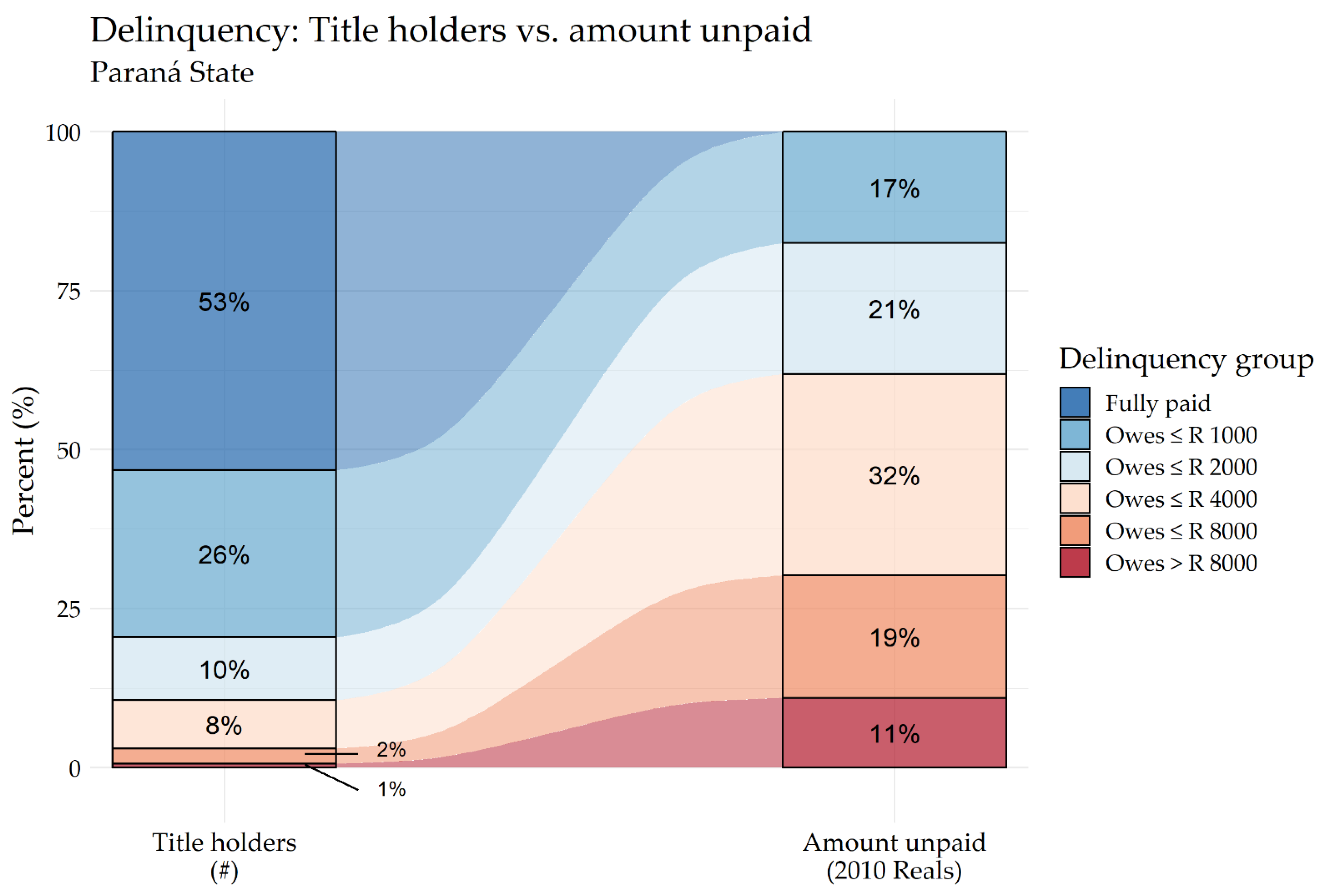 Land 10 00797 g003 550