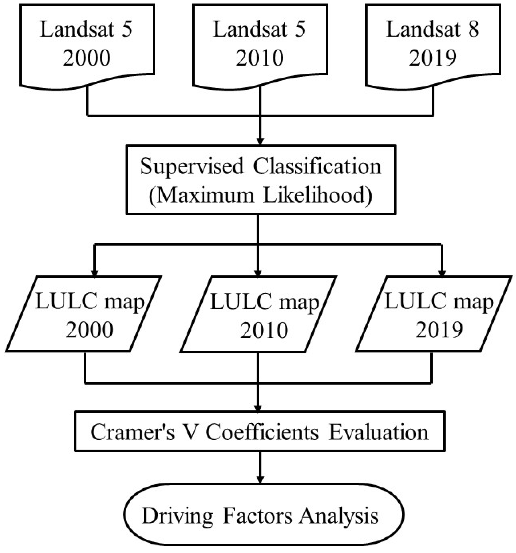 Land 10 00798 g001 550