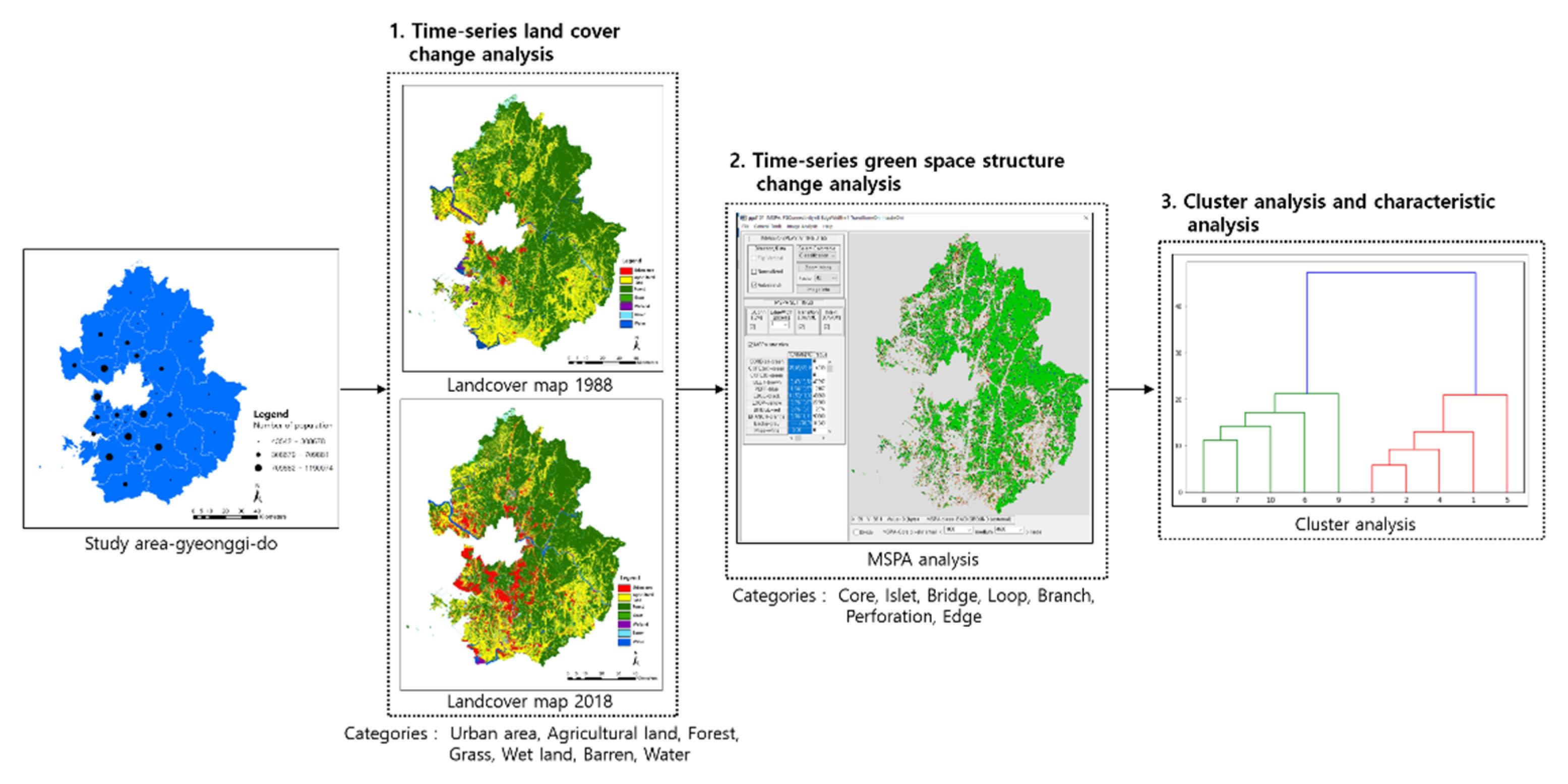 Land 10 00799 g002 550