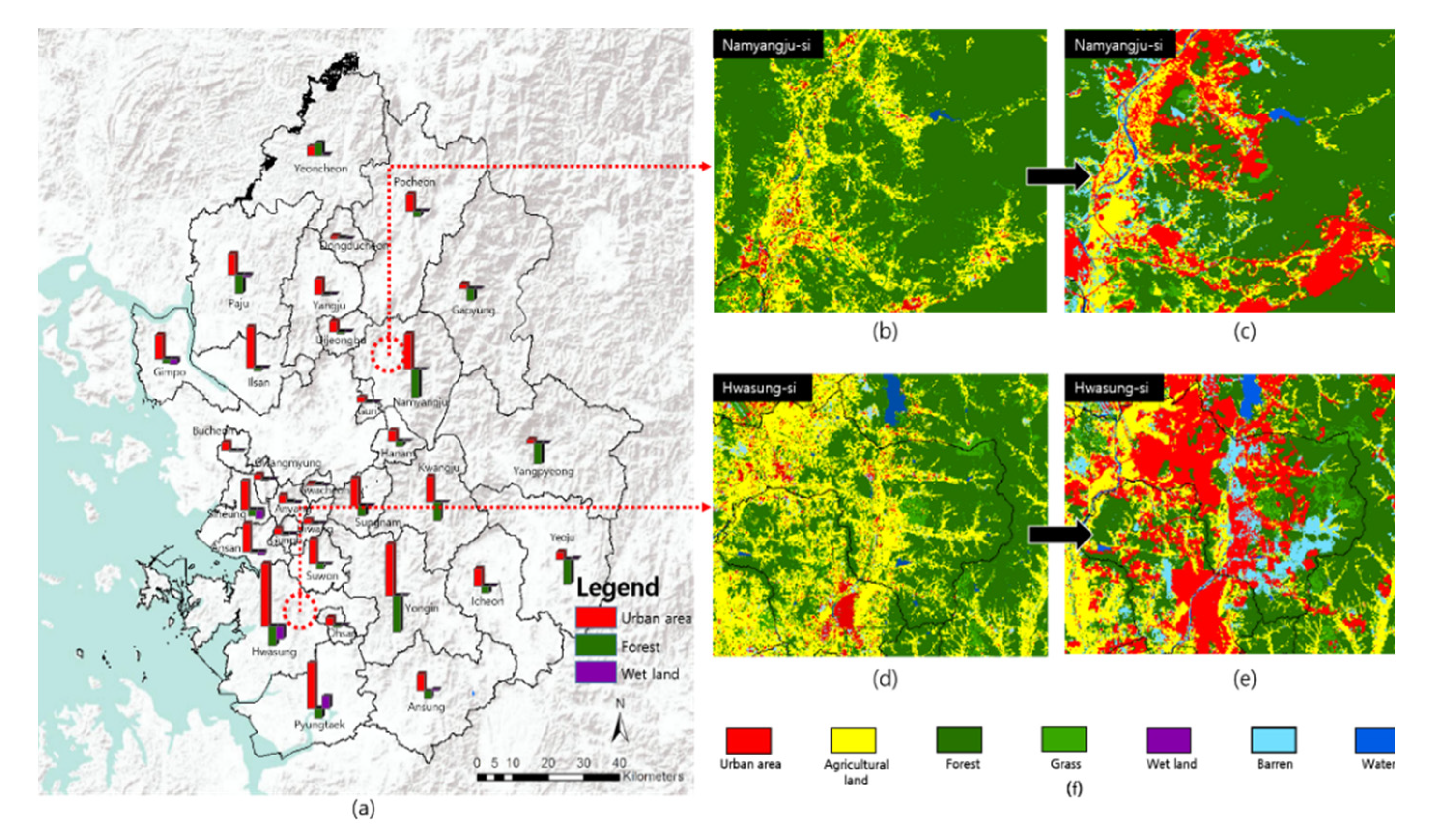 Land 10 00799 g005 550