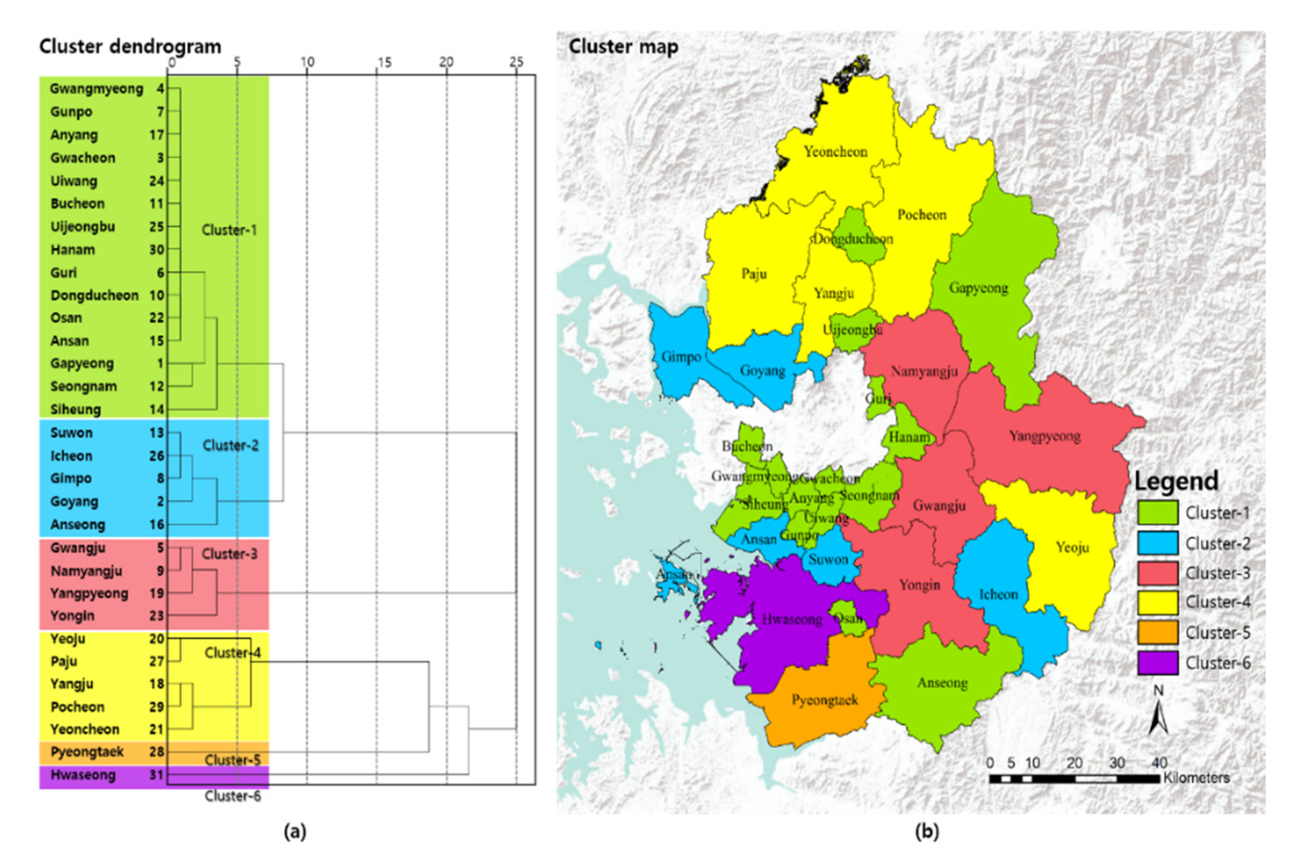 Land 10 00799 g007 550