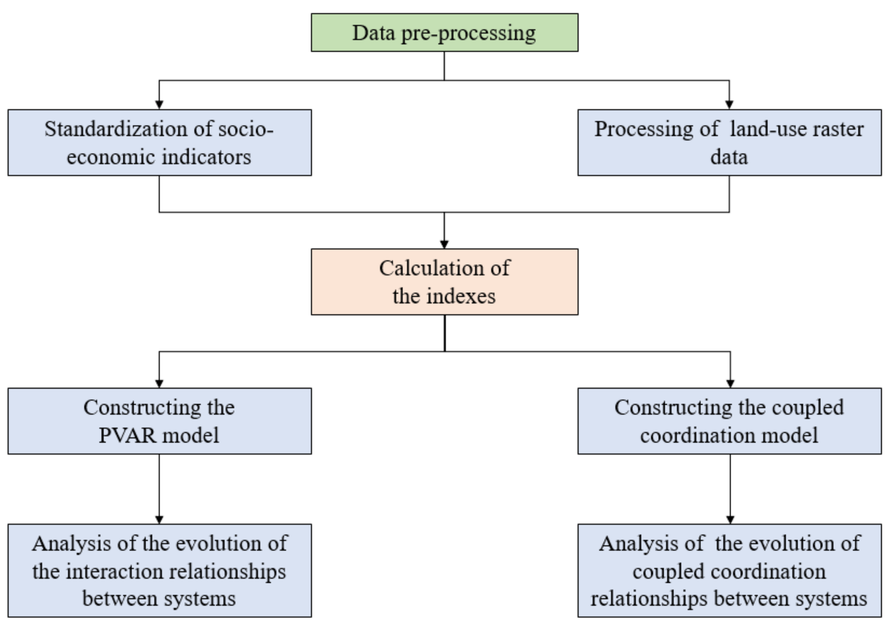 Land 10 00804 g002 550