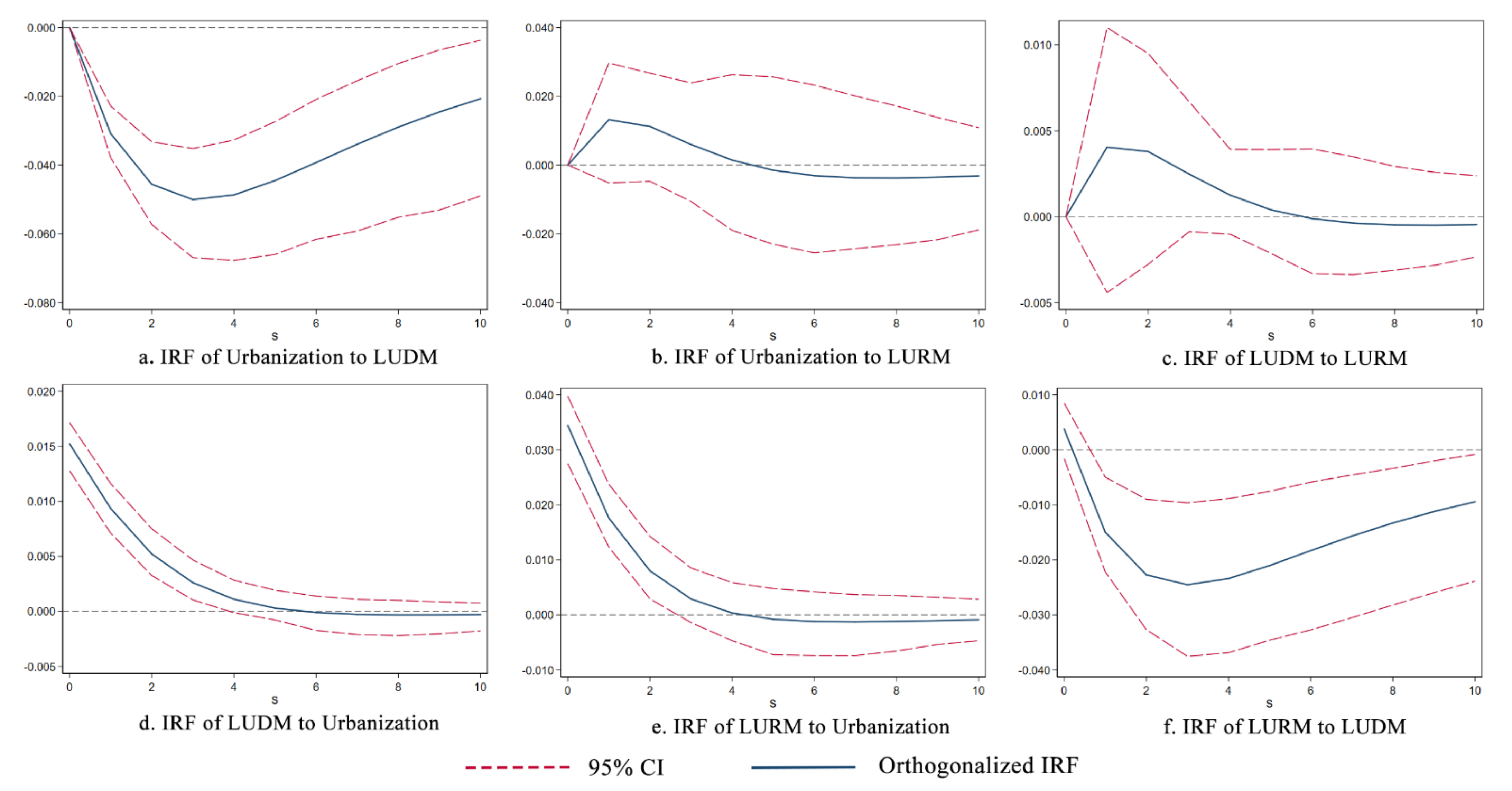 Land 10 00804 g003 550