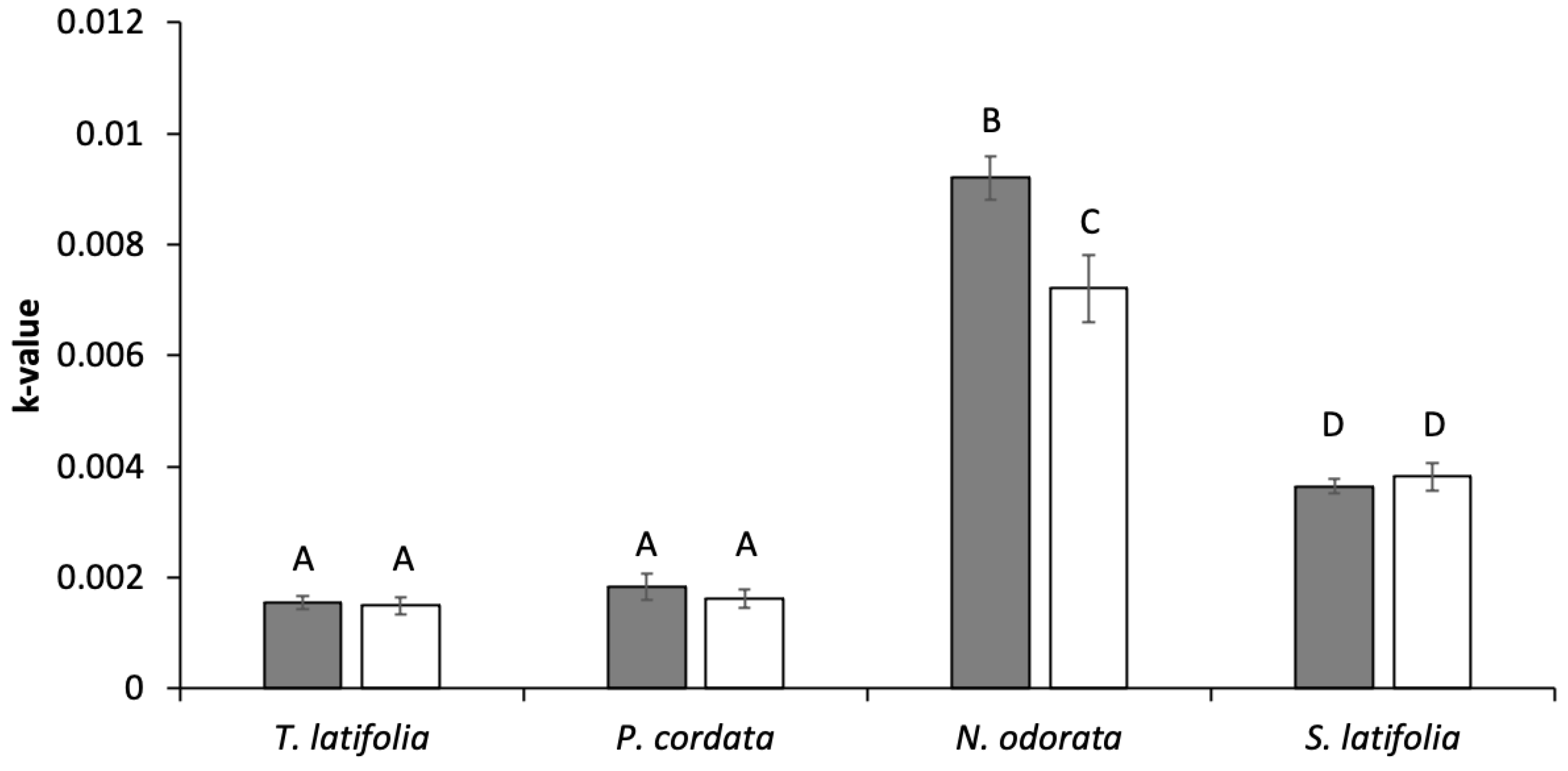 Land 10 00805 g003 Land 10 00805 g003