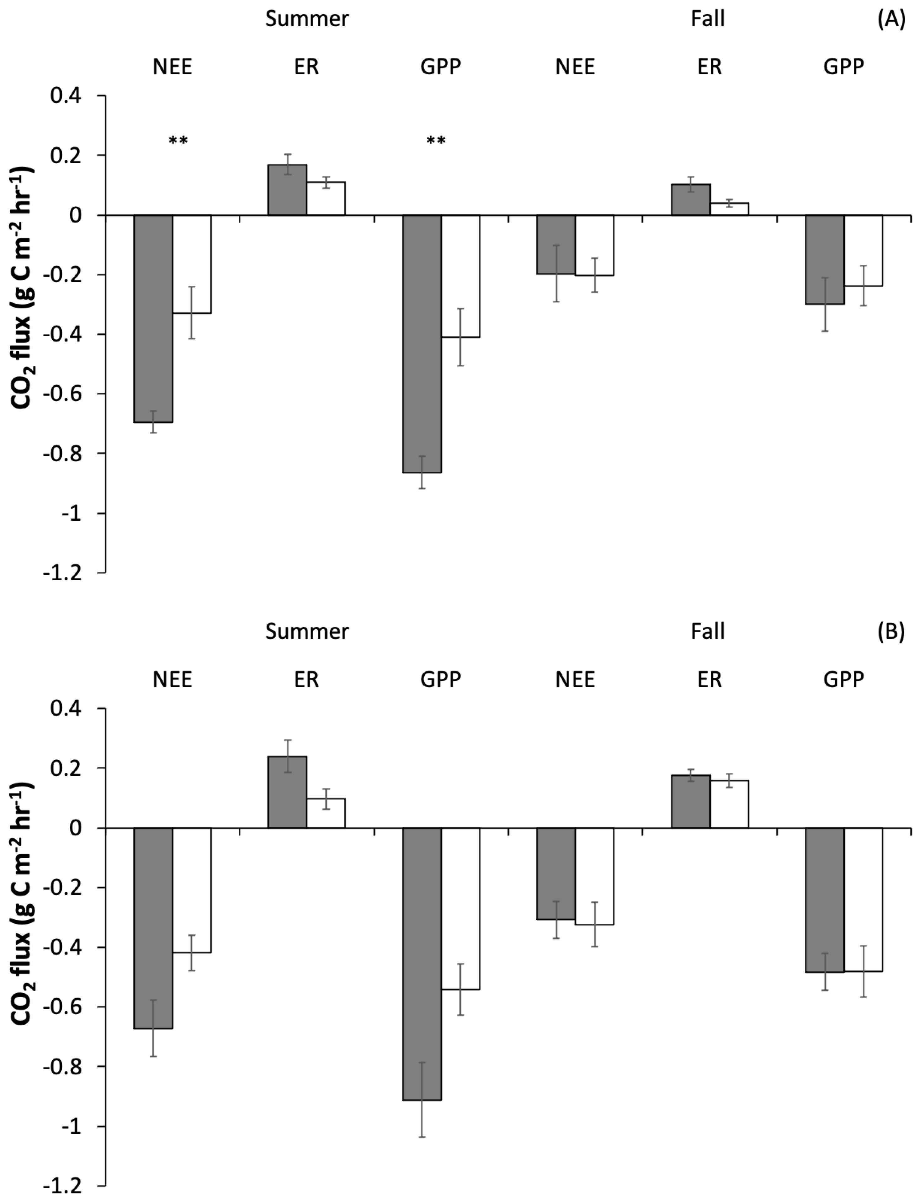 Land 10 00805 g004 Land 10 00805 g004