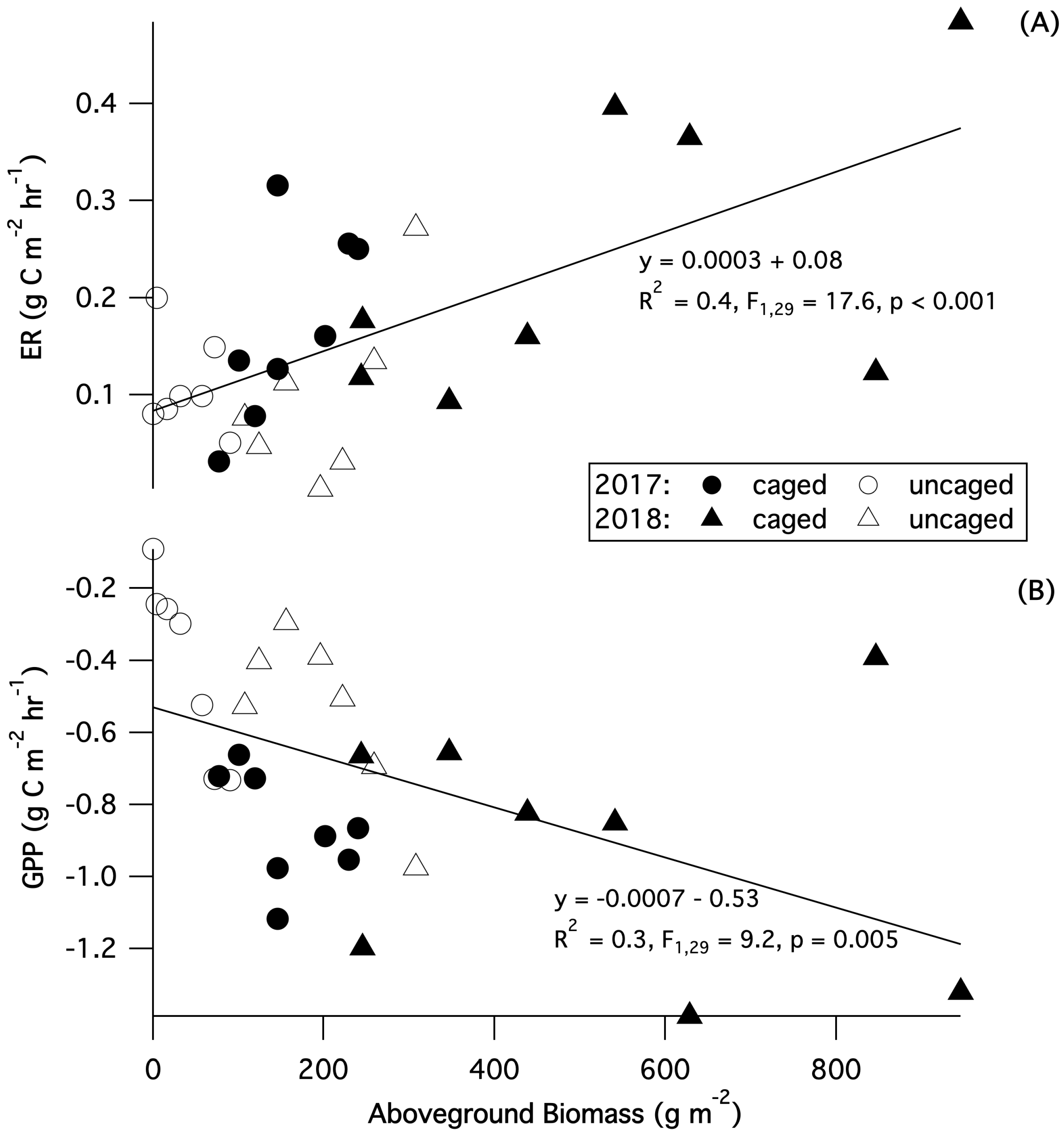 Land 10 00805 g005 Land 10 00805 g005
