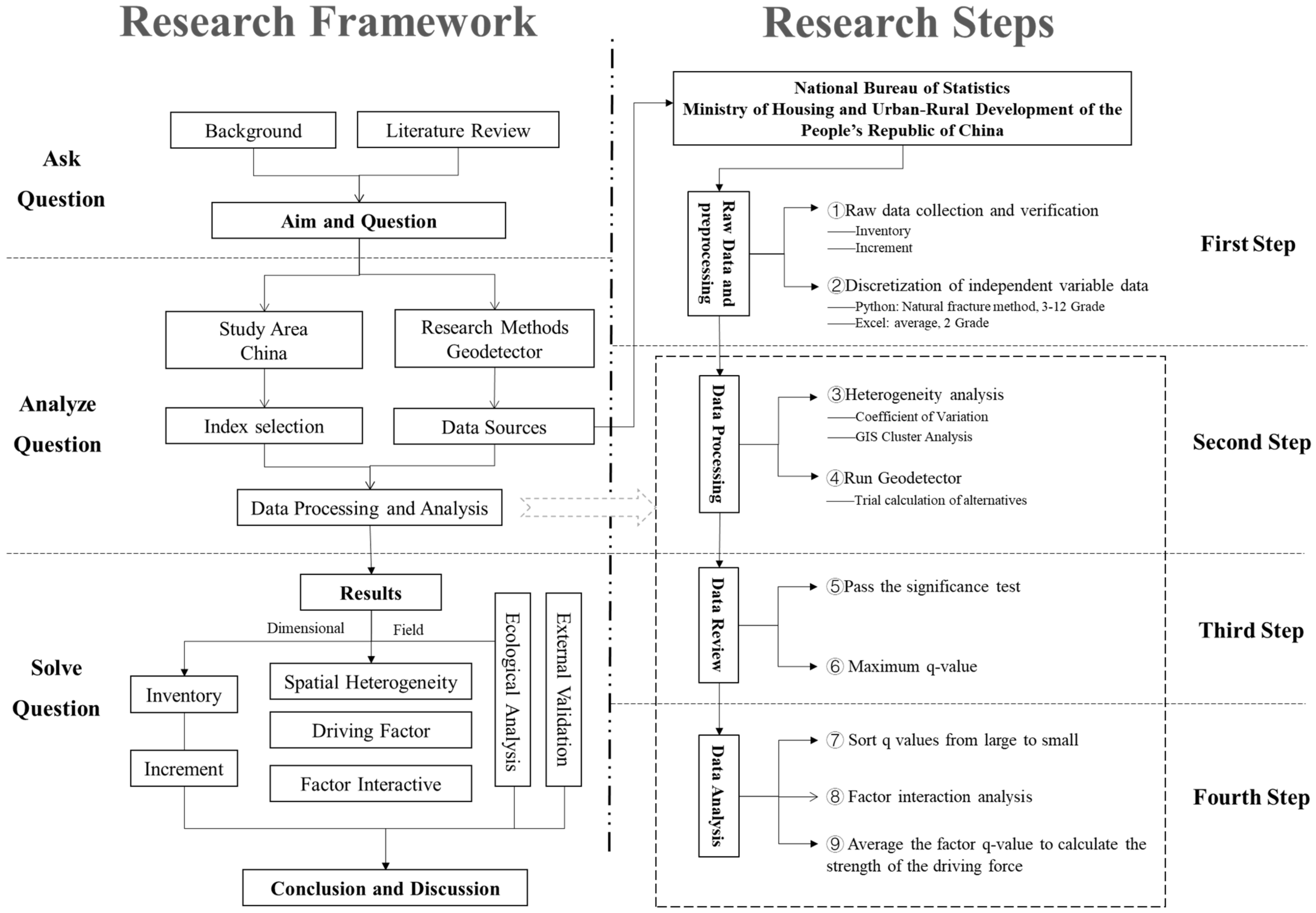 Land 10 00806 g002 550