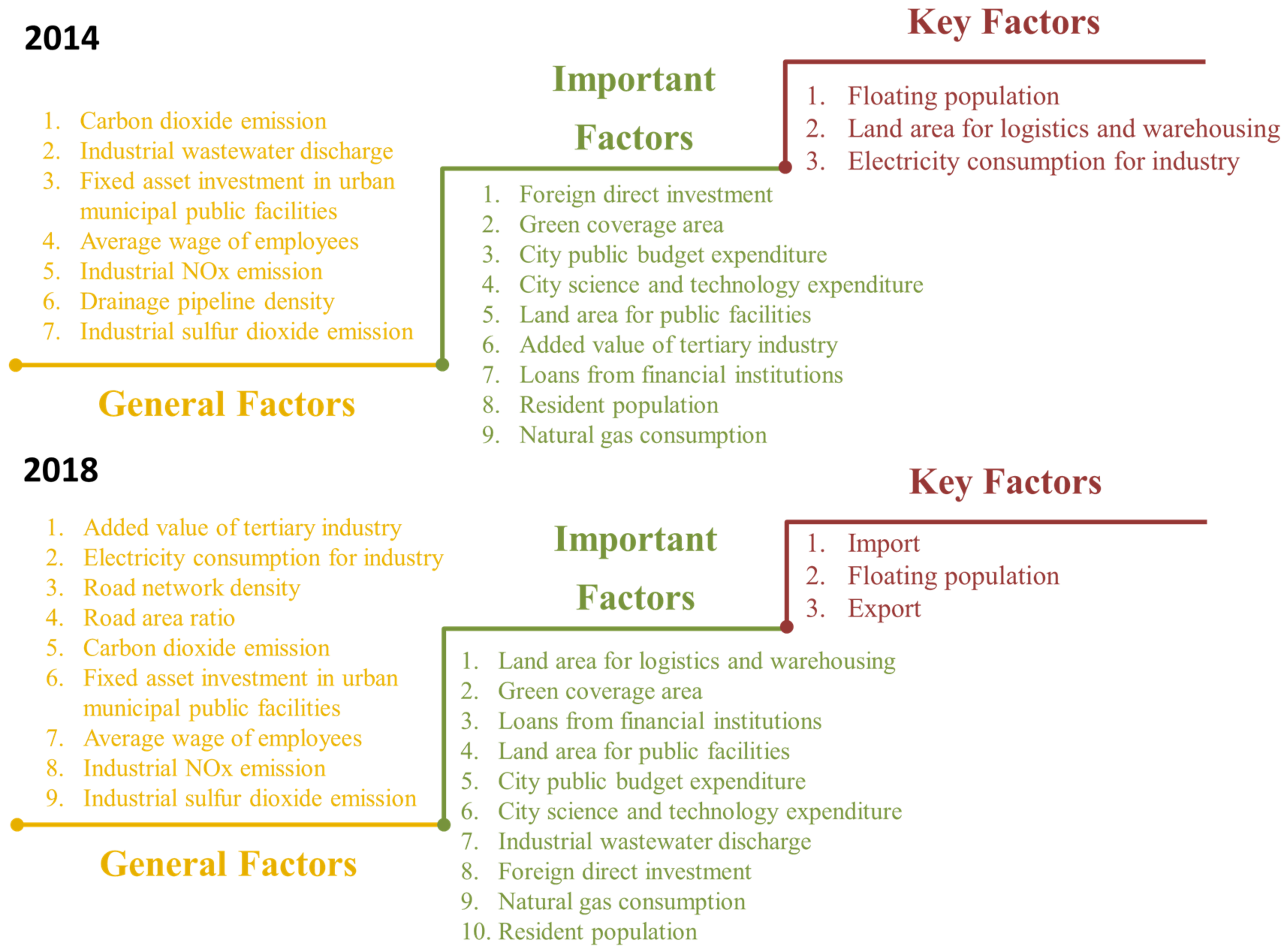 Land 10 00806 g009 550