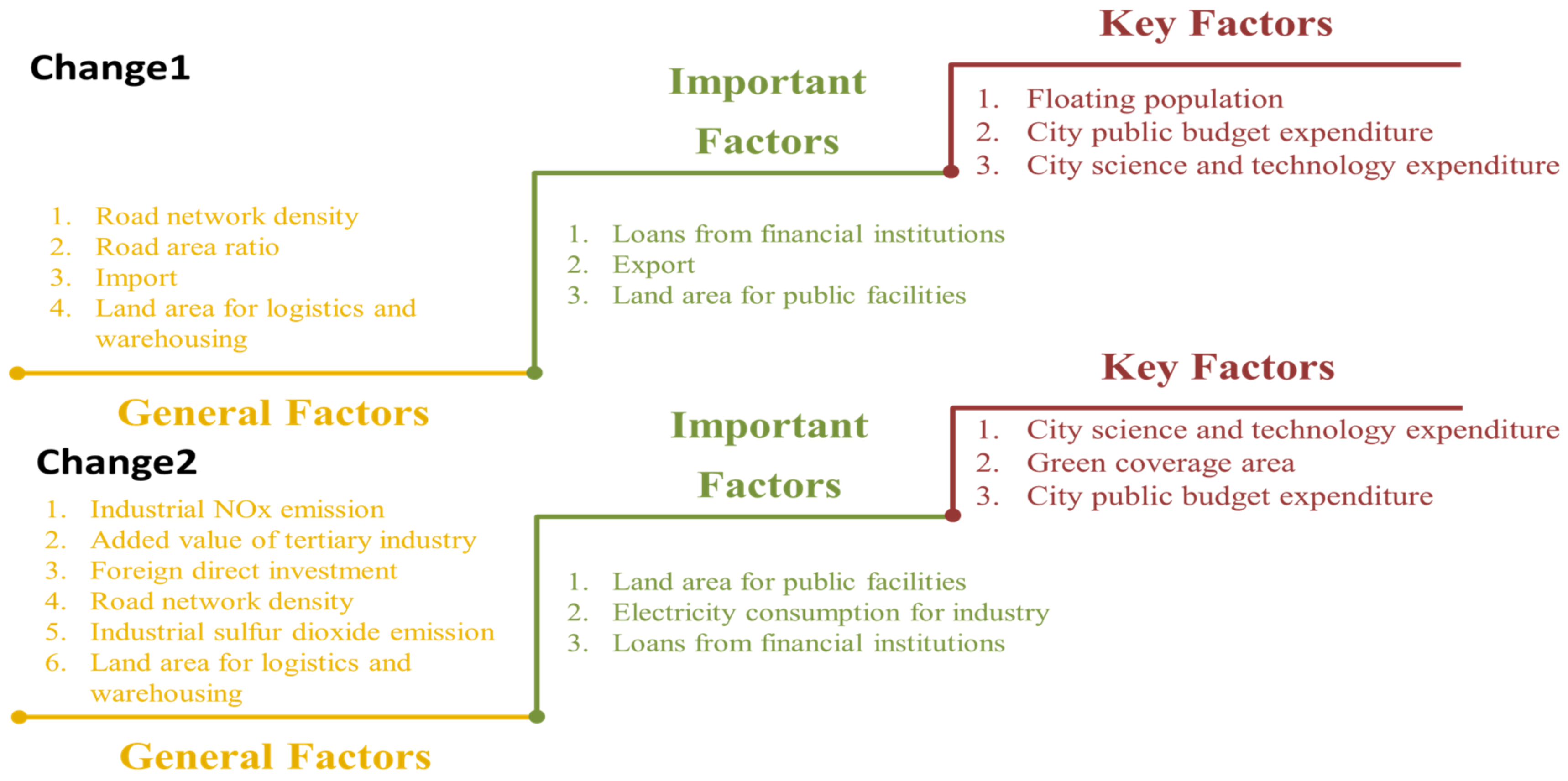 Land 10 00806 g010 550