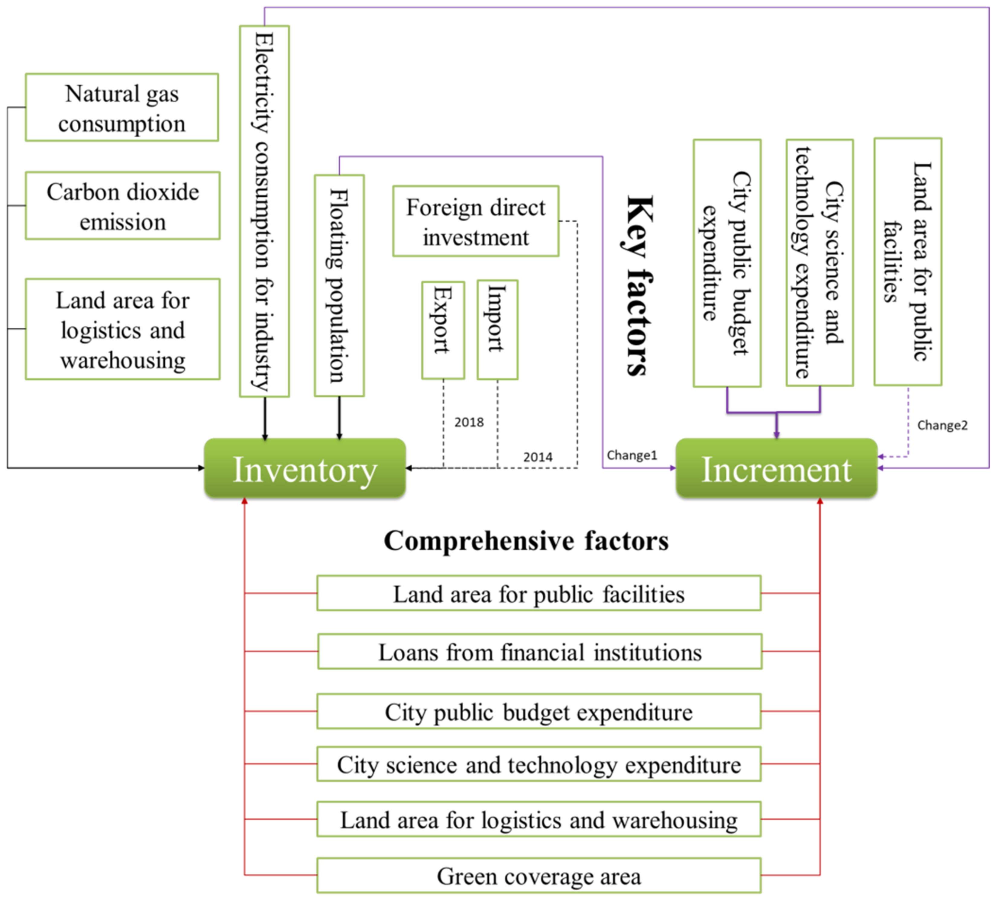 Land 10 00806 g013 550