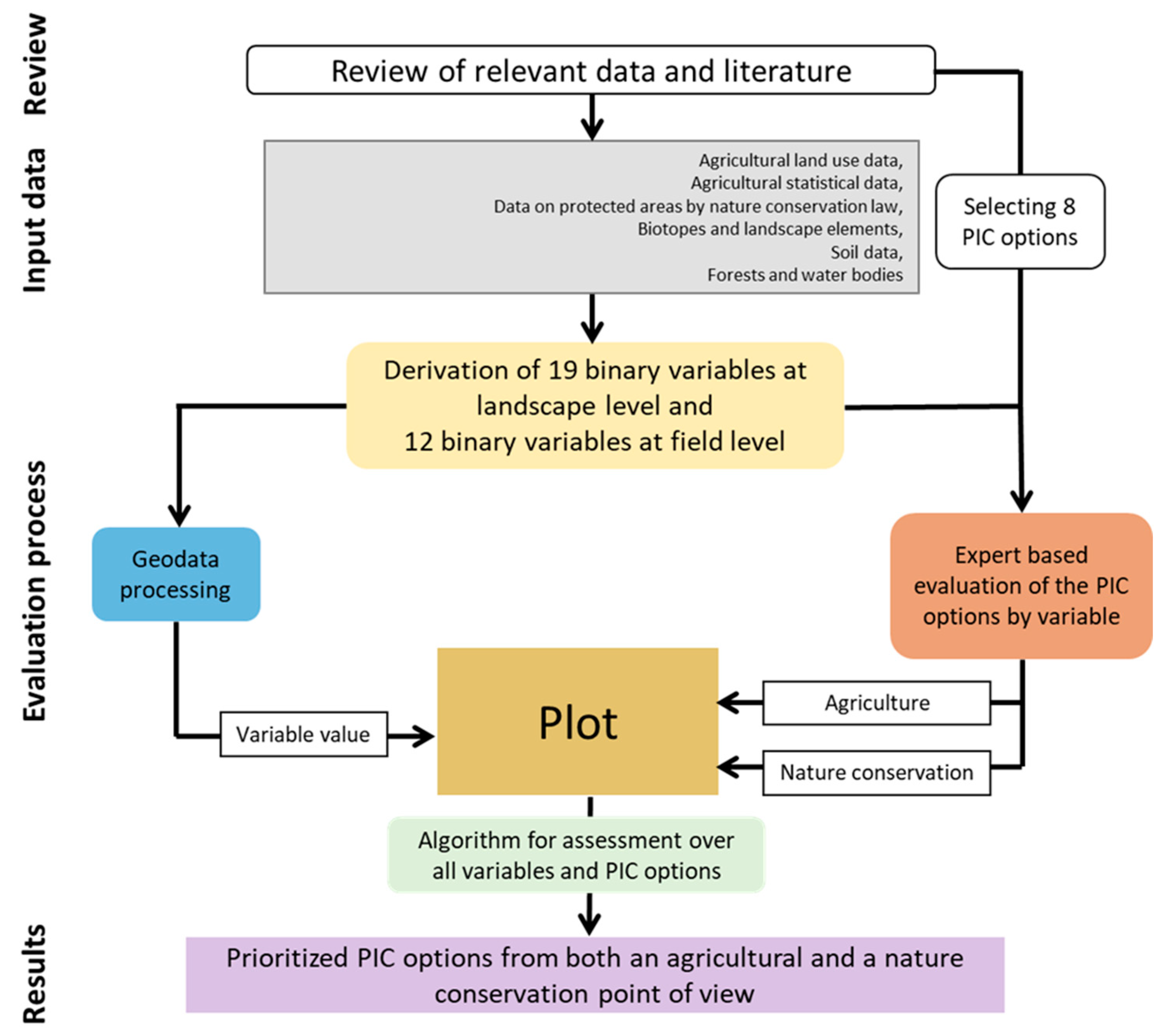 Land 10 00808 g002 550