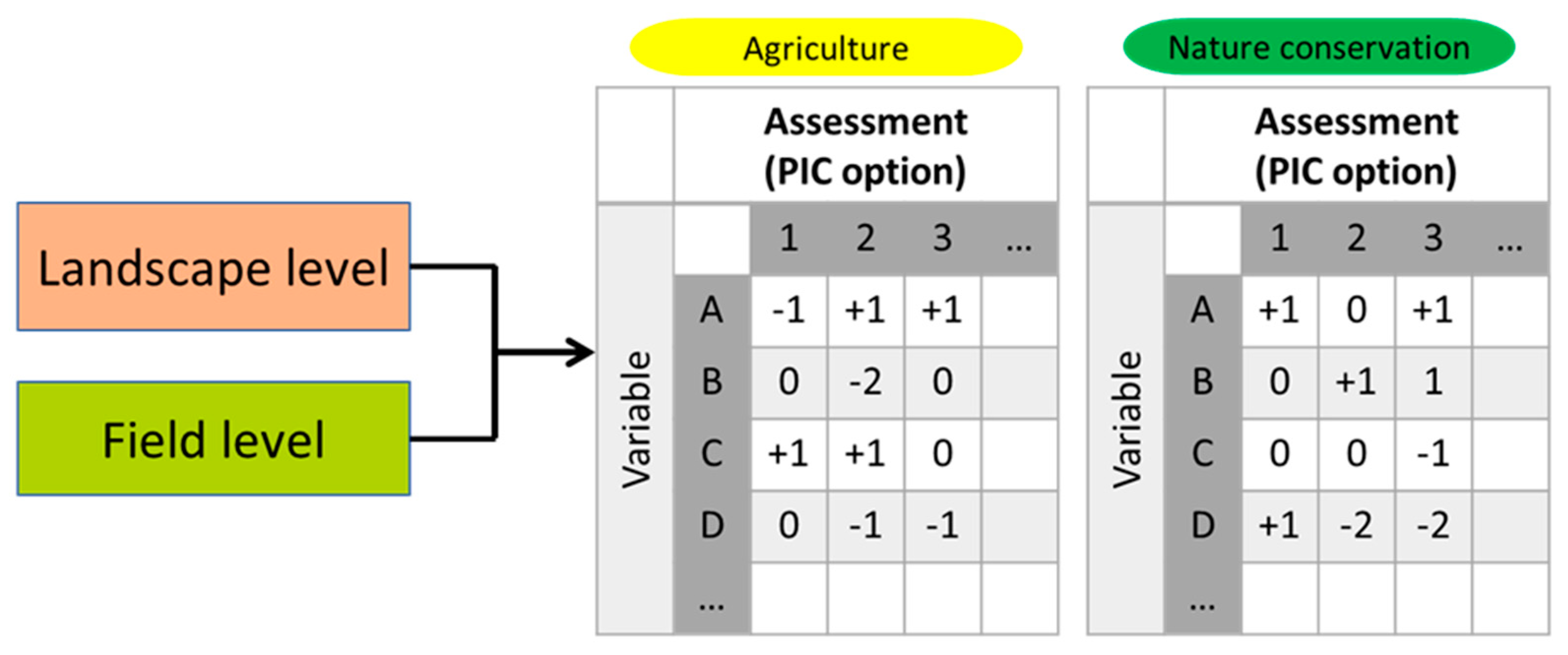Land 10 00808 g003 550