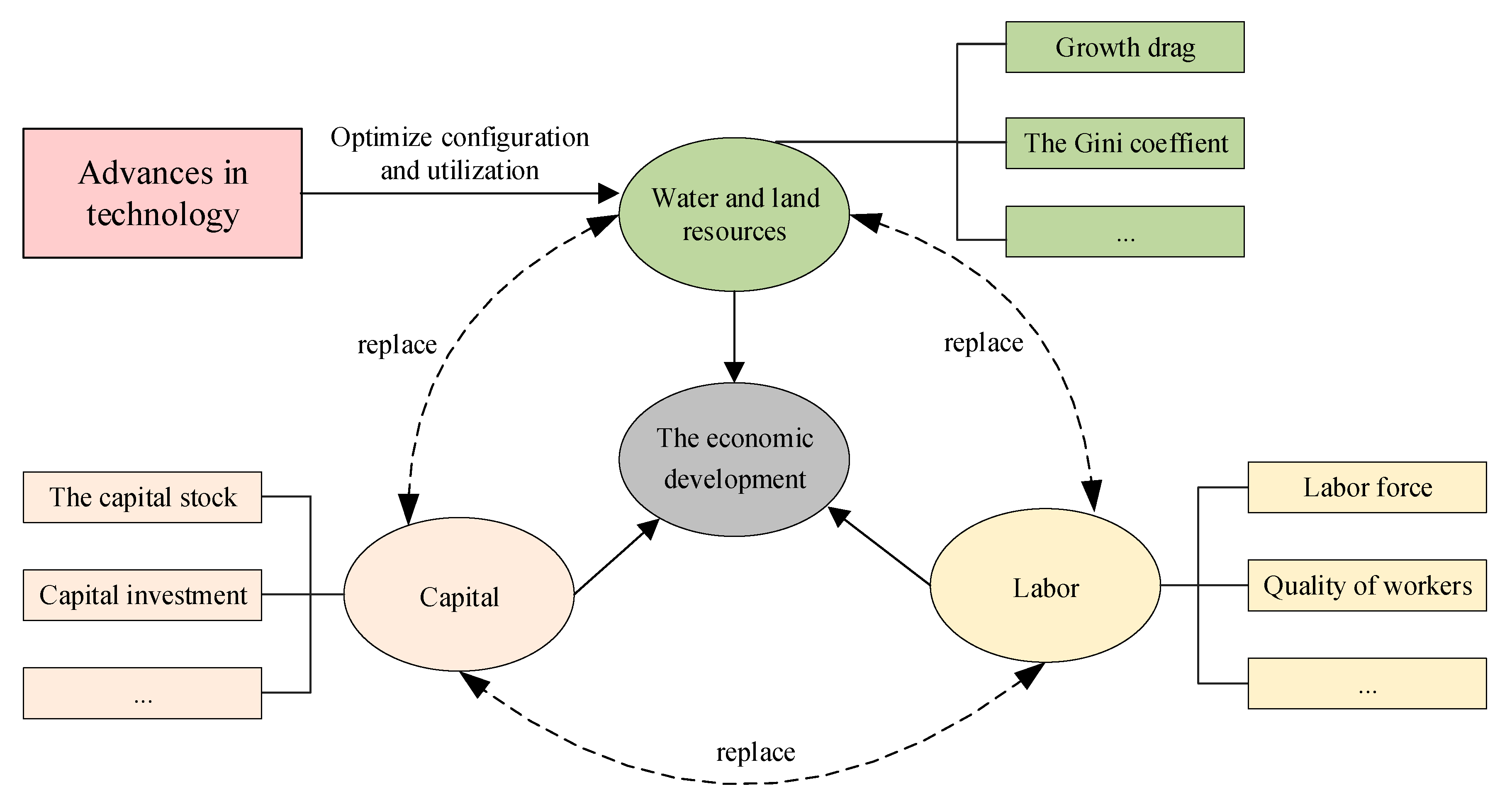 Land 10 00812 g001 550