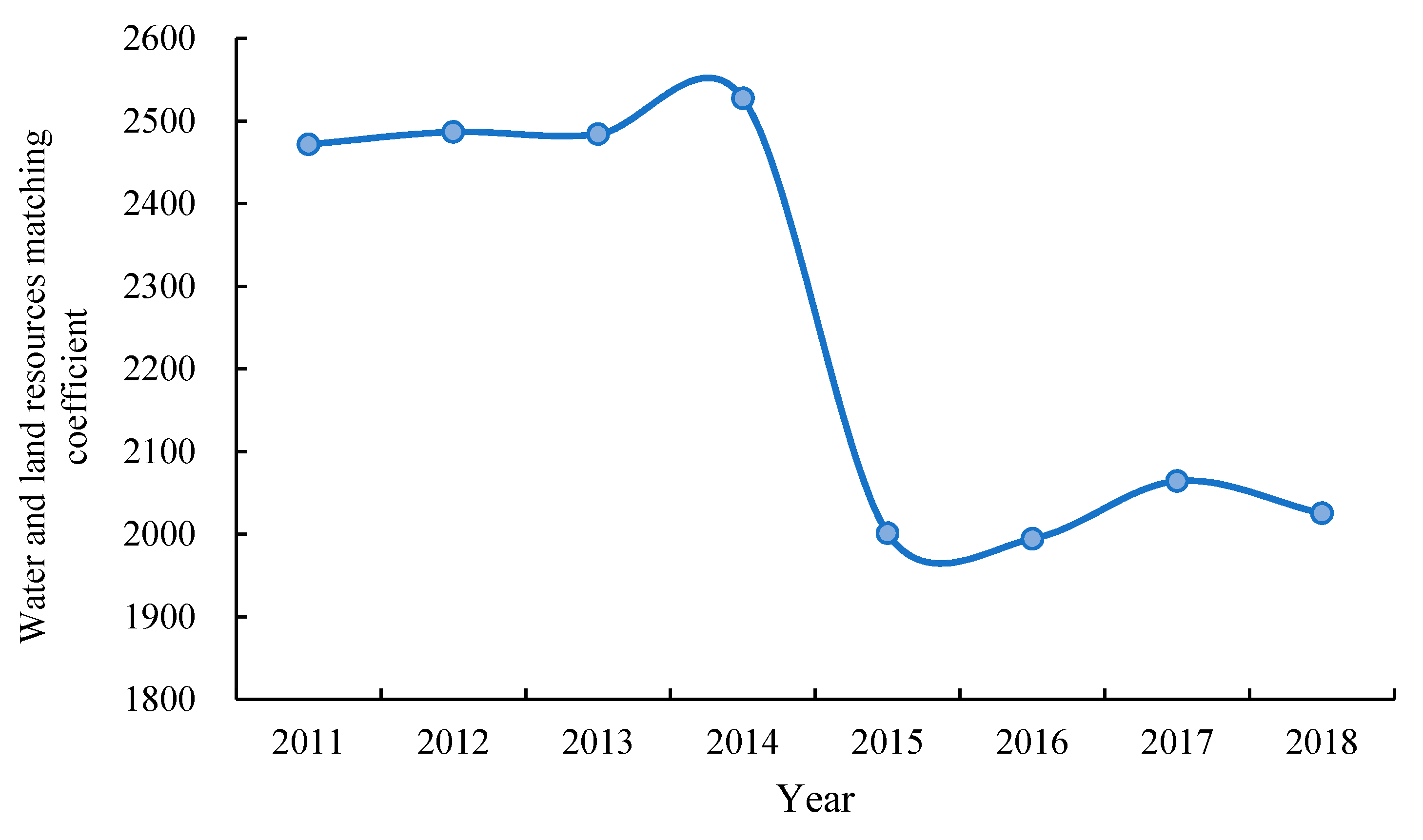 Land 10 00812 g004 550