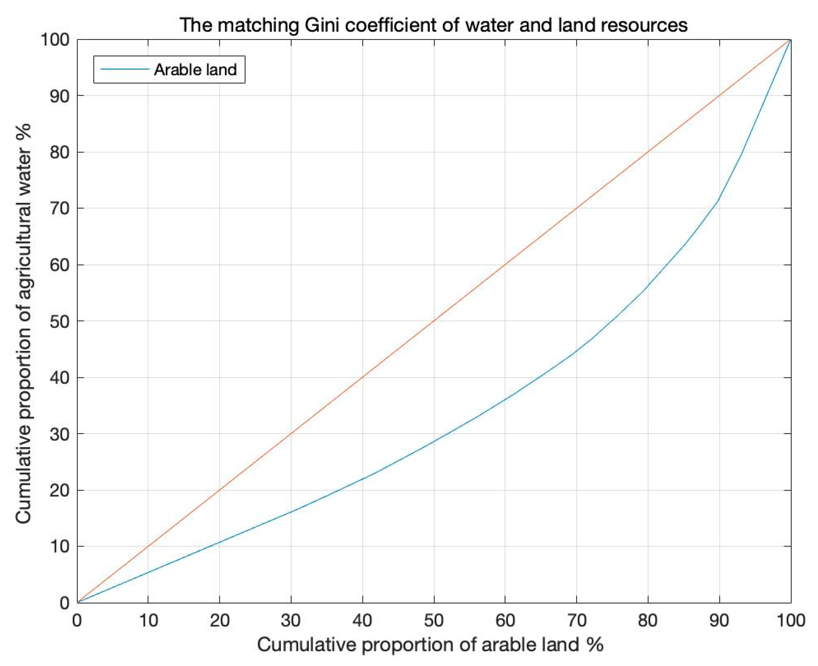 Land 10 00812 g005 550