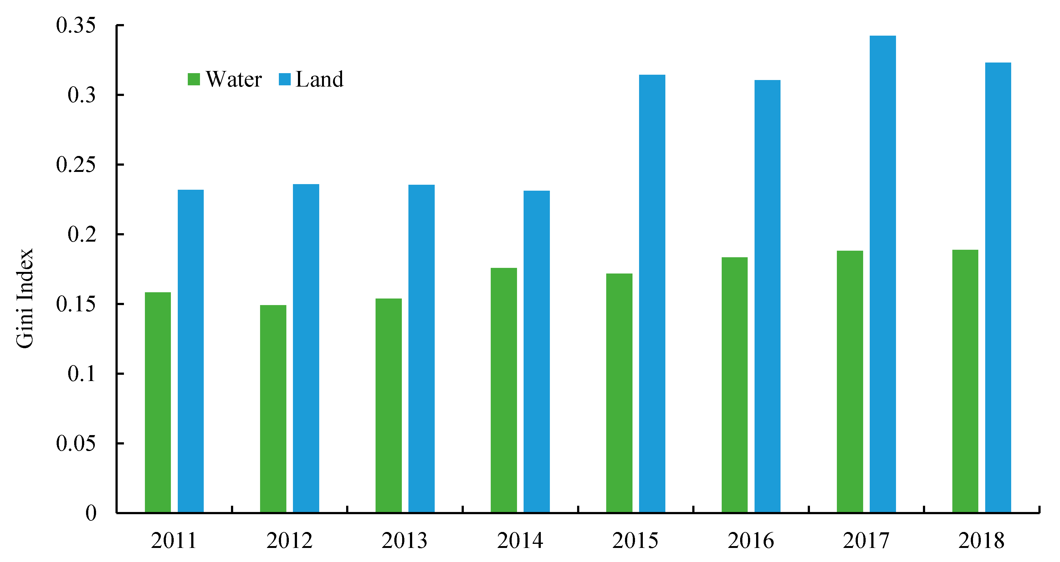 Land 10 00812 g007 550