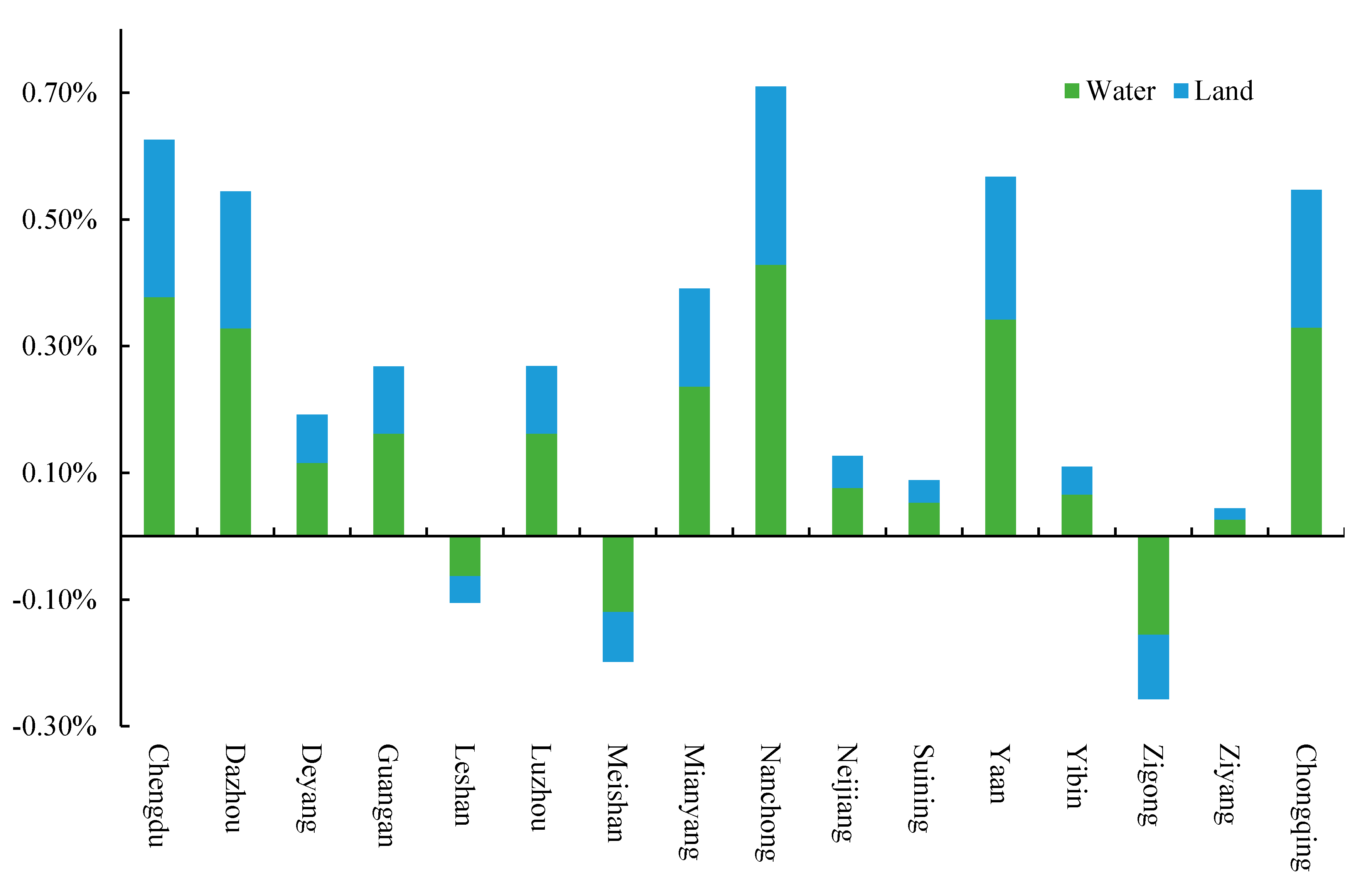 Land 10 00812 g008 550