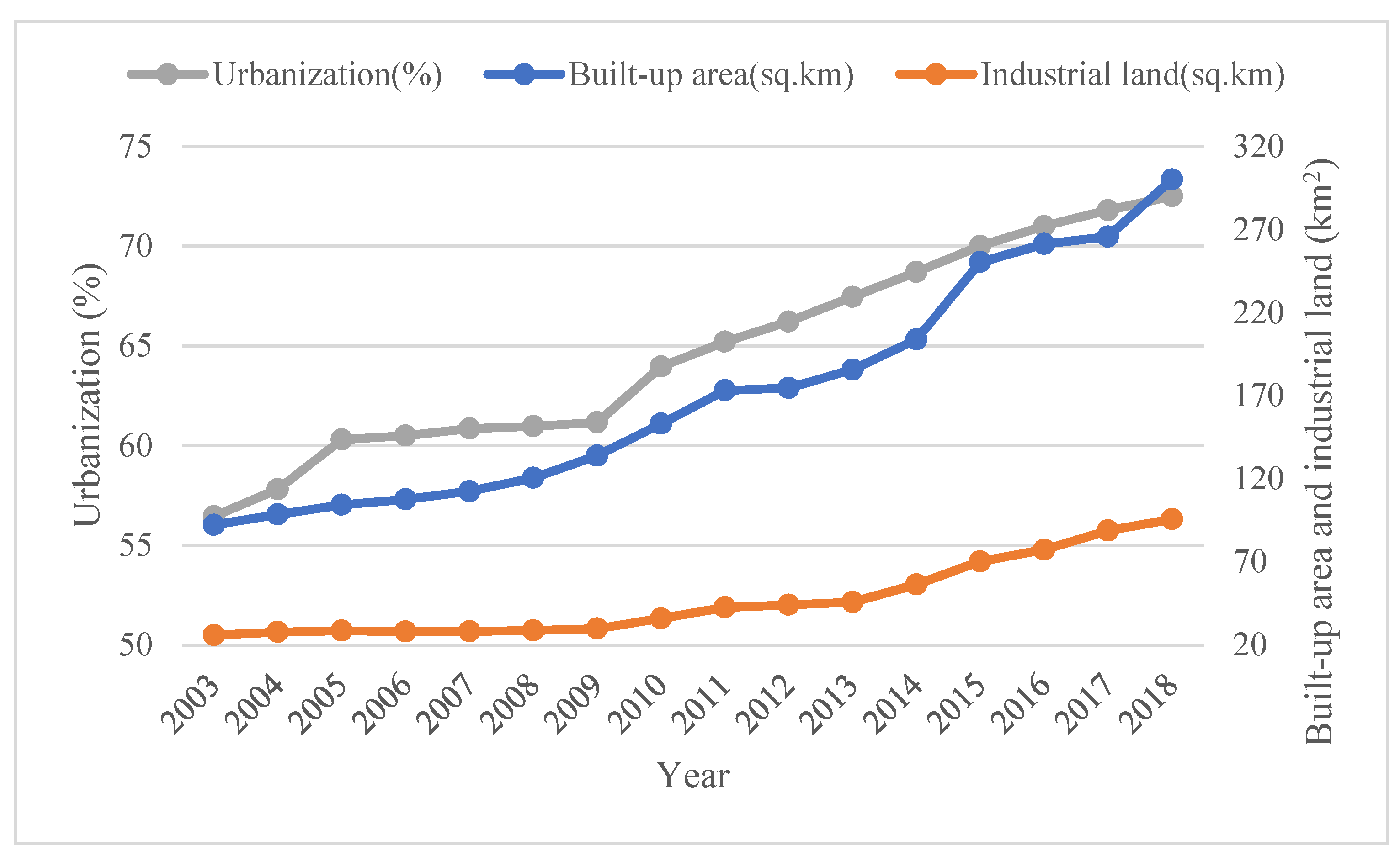 Land 10 00820 g002 550