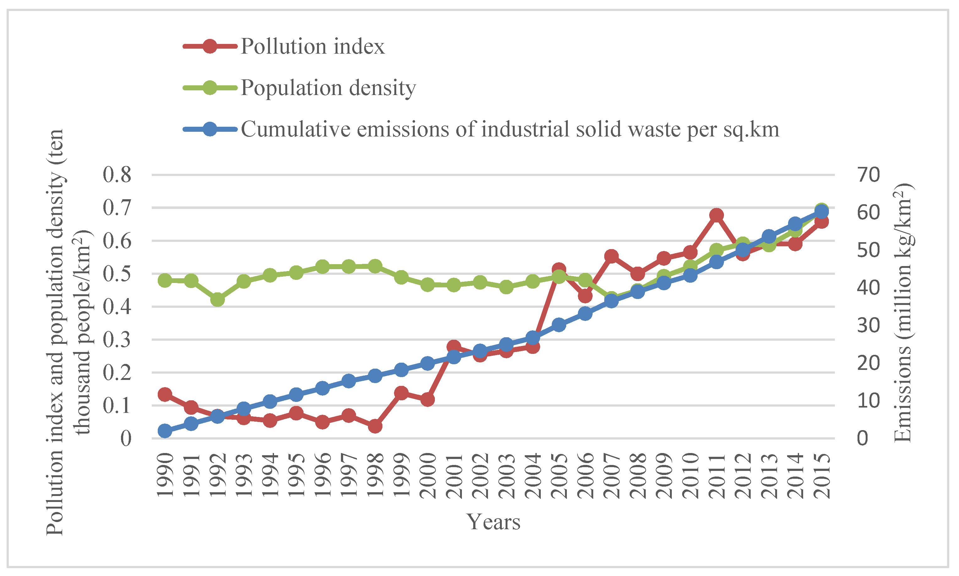 Land 10 00820 g003 550