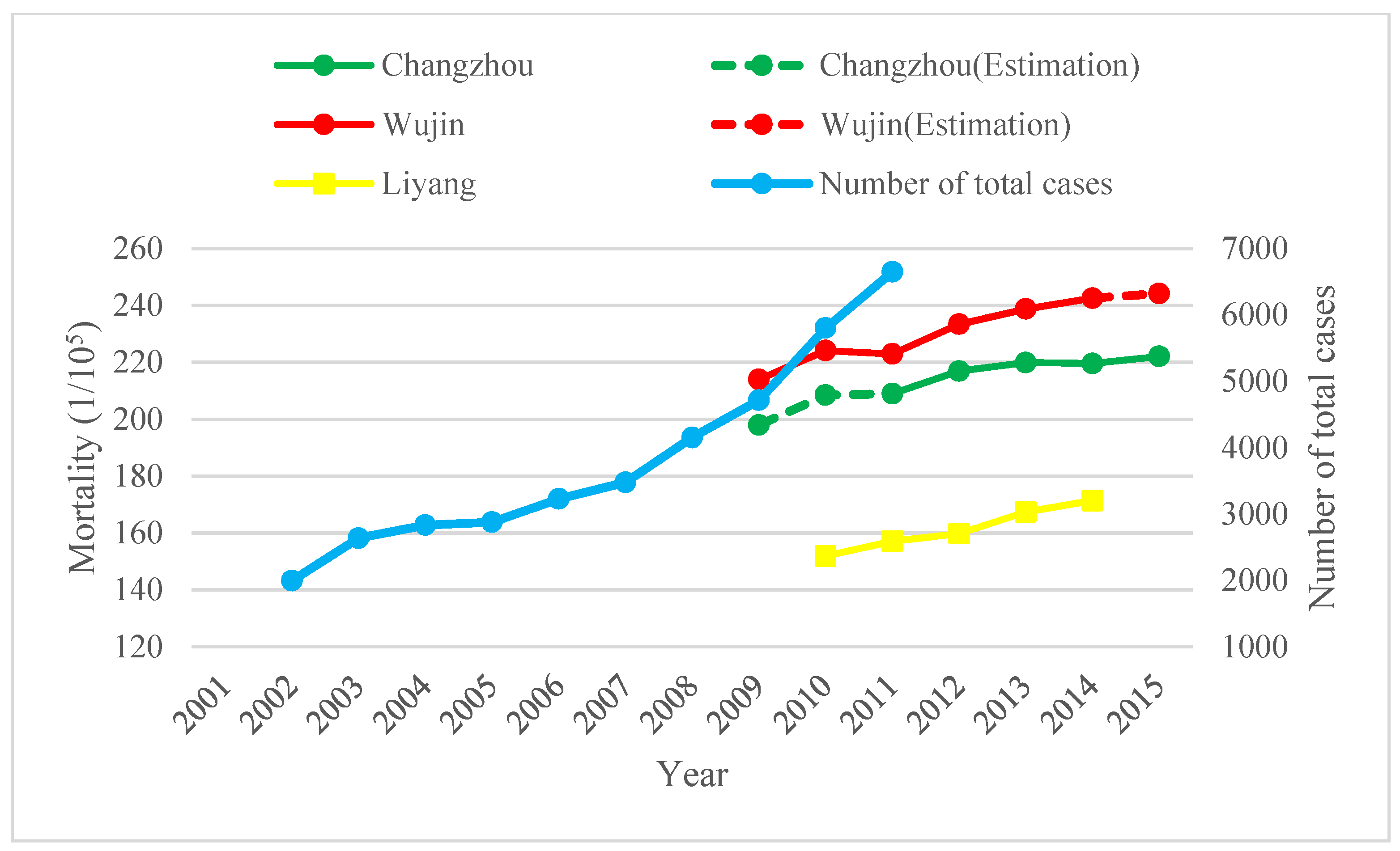 Land 10 00820 g004 550