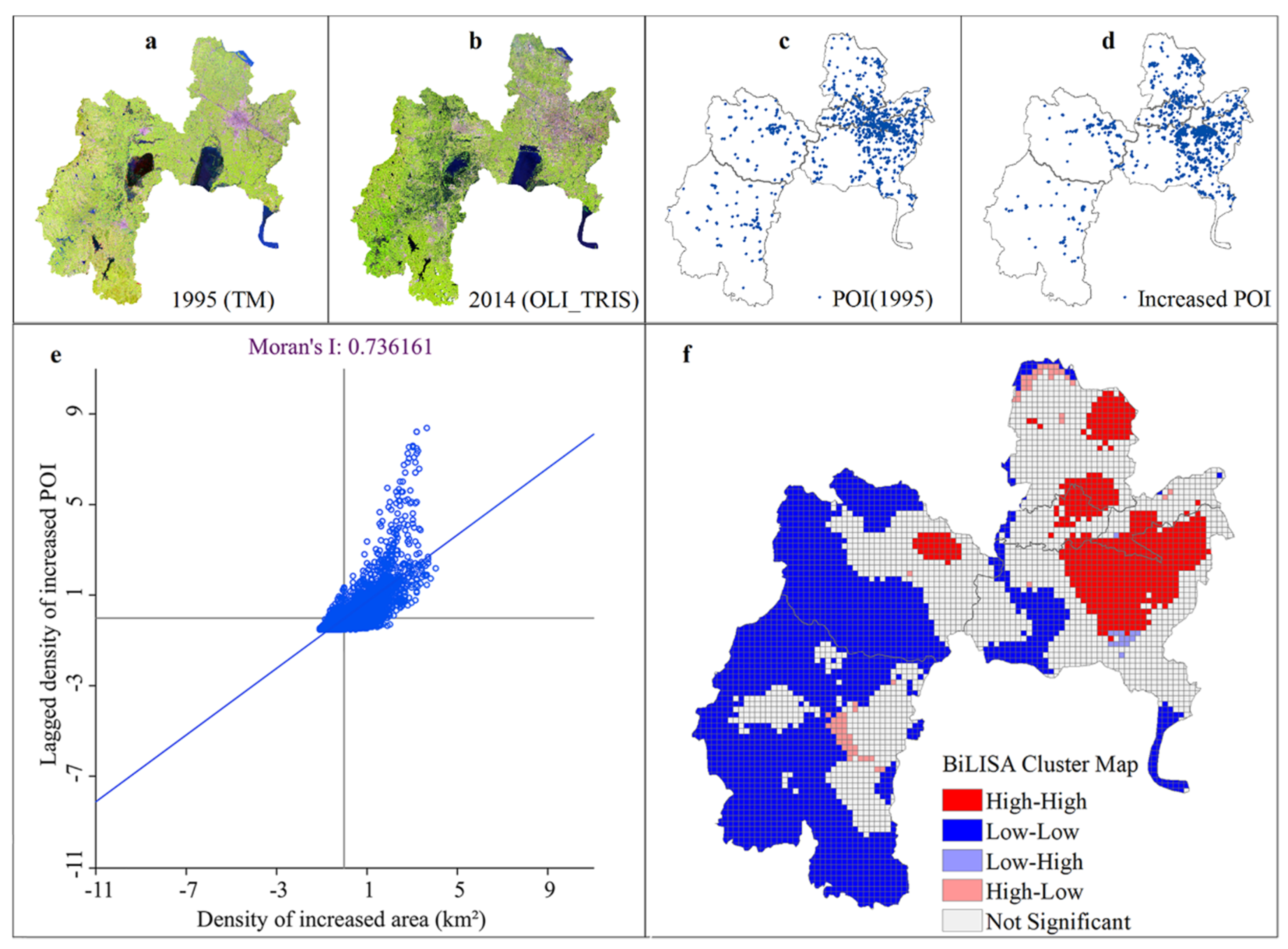 Land 10 00820 g005 550