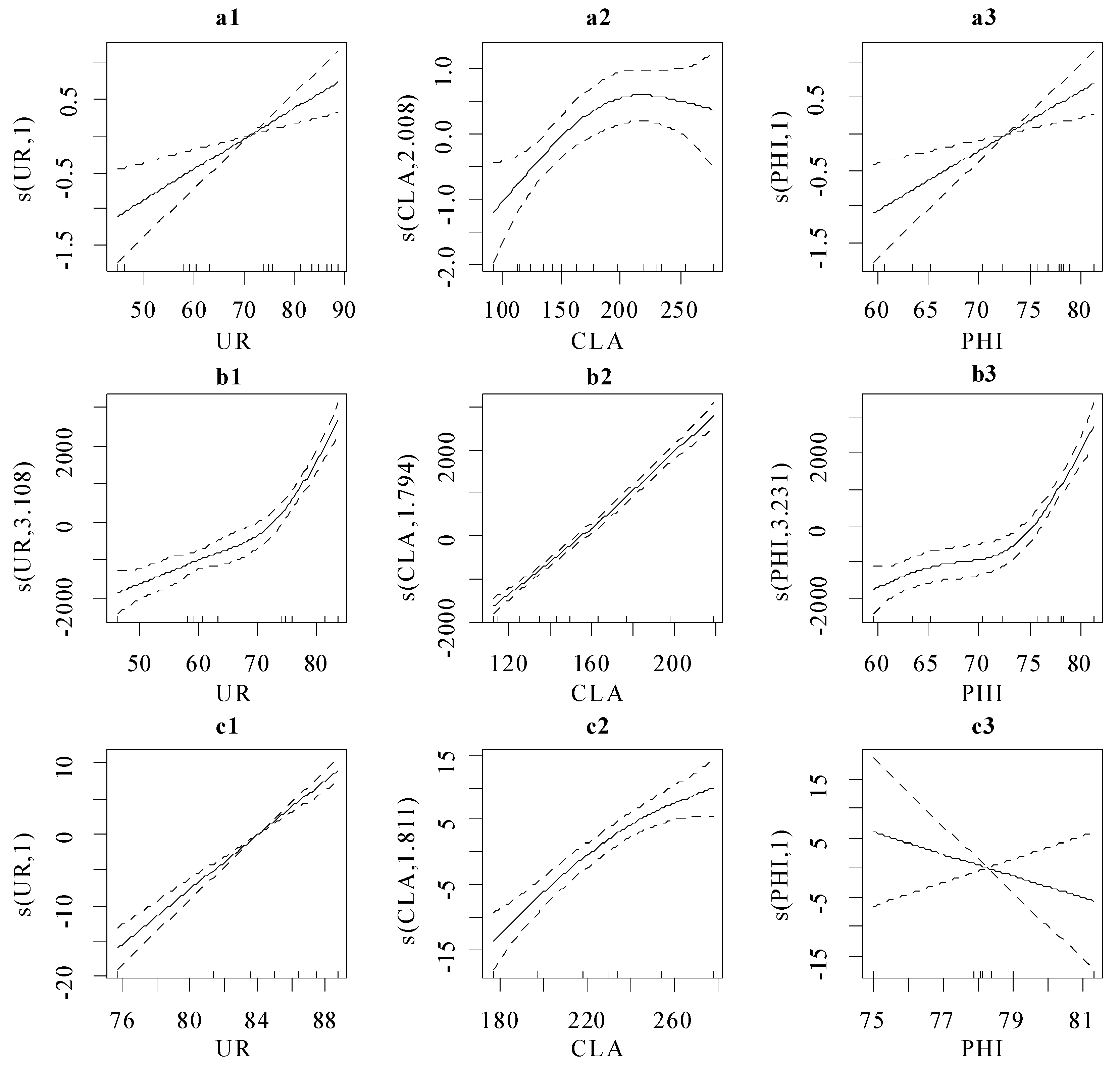 Land 10 00820 g007 550