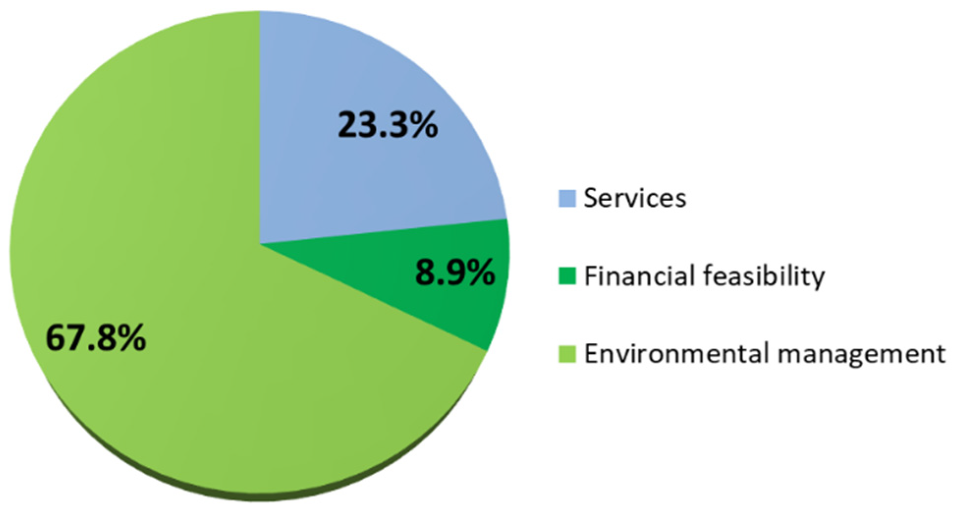 Land 10 00821 g002 Land 10 00821 g002