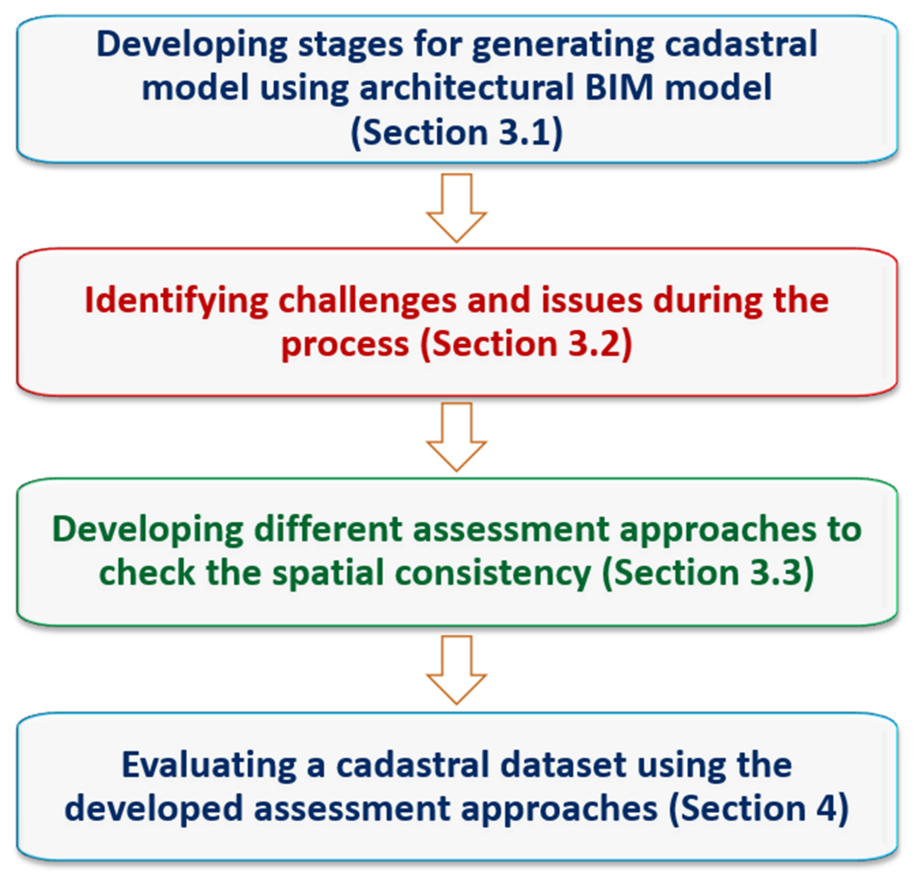 Land 10 00822 g001 550