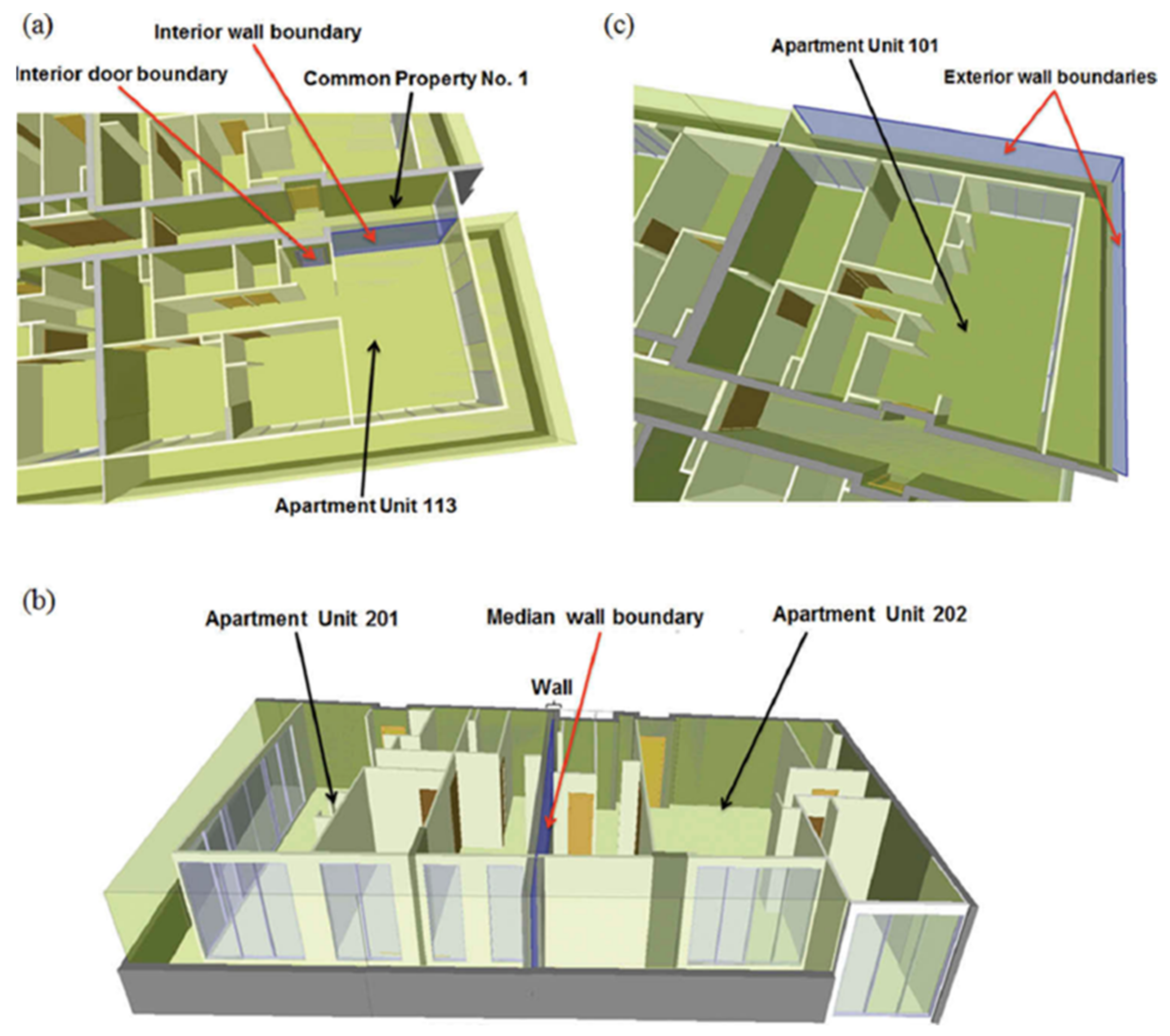 Land 10 00822 g002 550