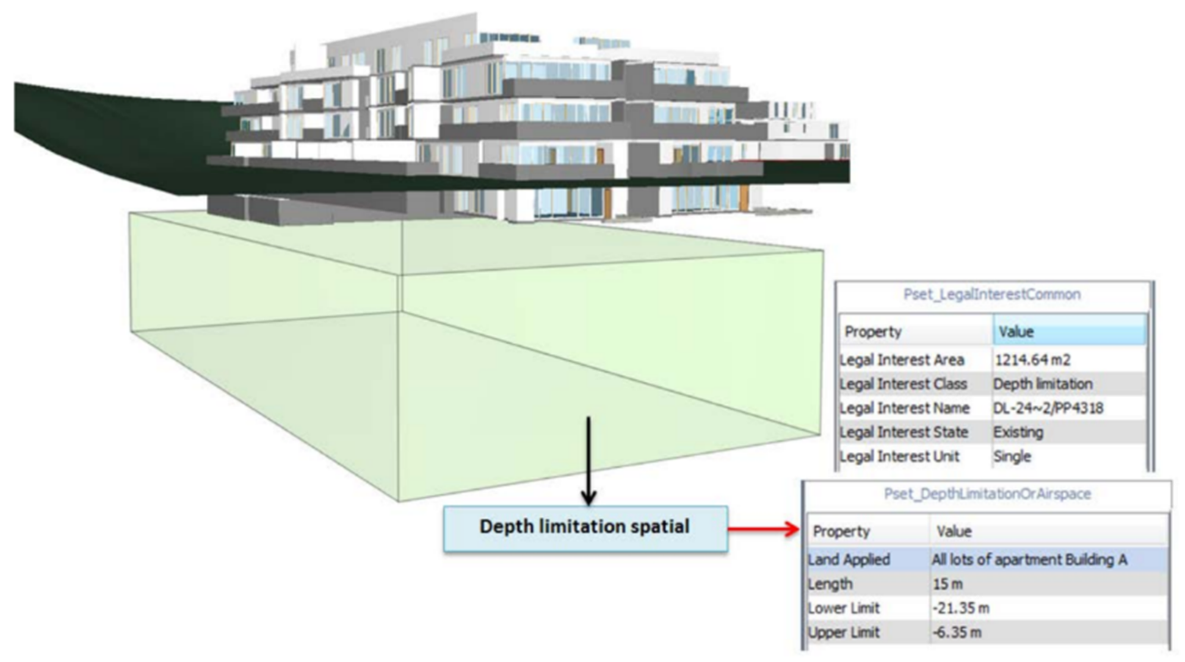 Land 10 00822 g003 550