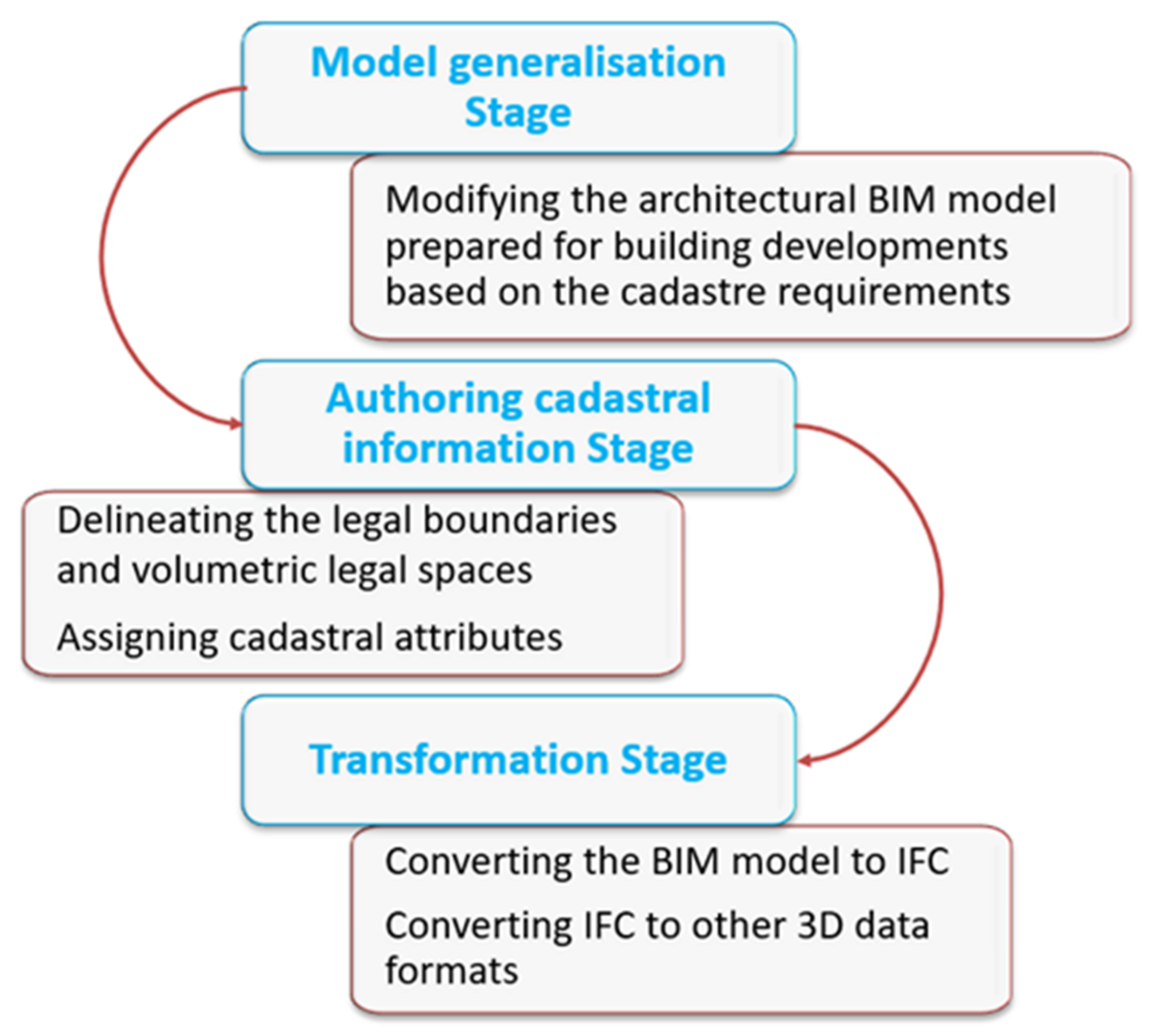 Land 10 00822 g004 550