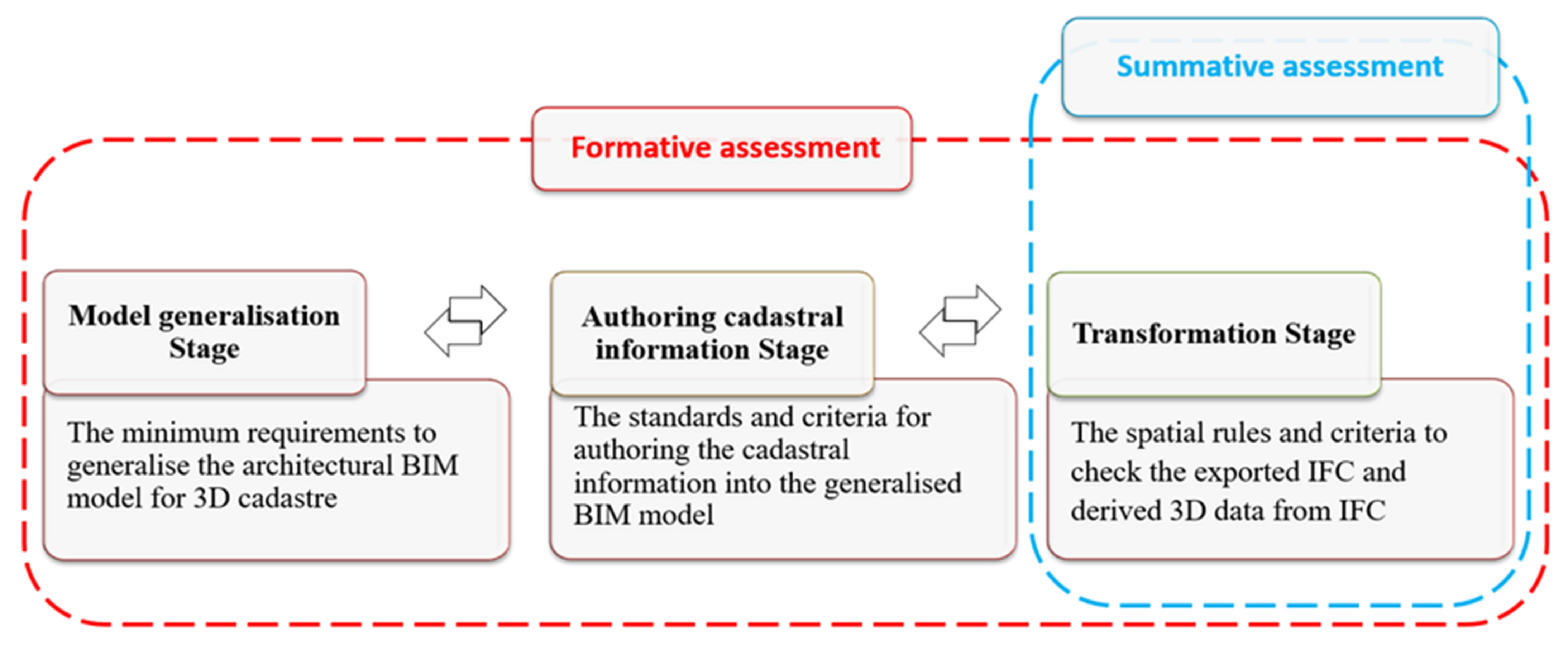 Land 10 00822 g015 550