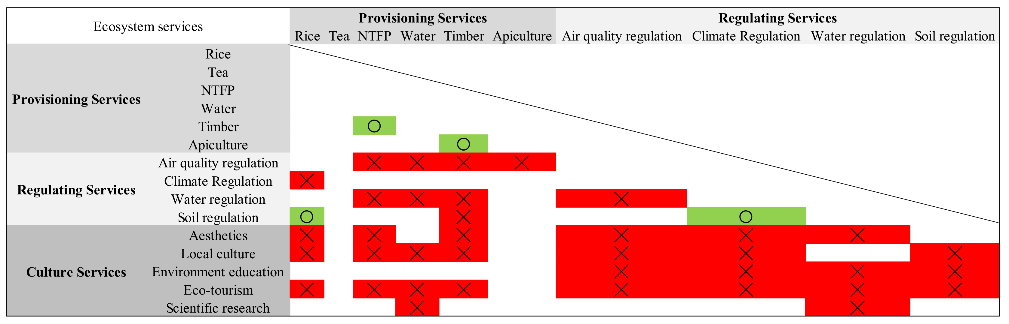 Land 10 00823 g004 550