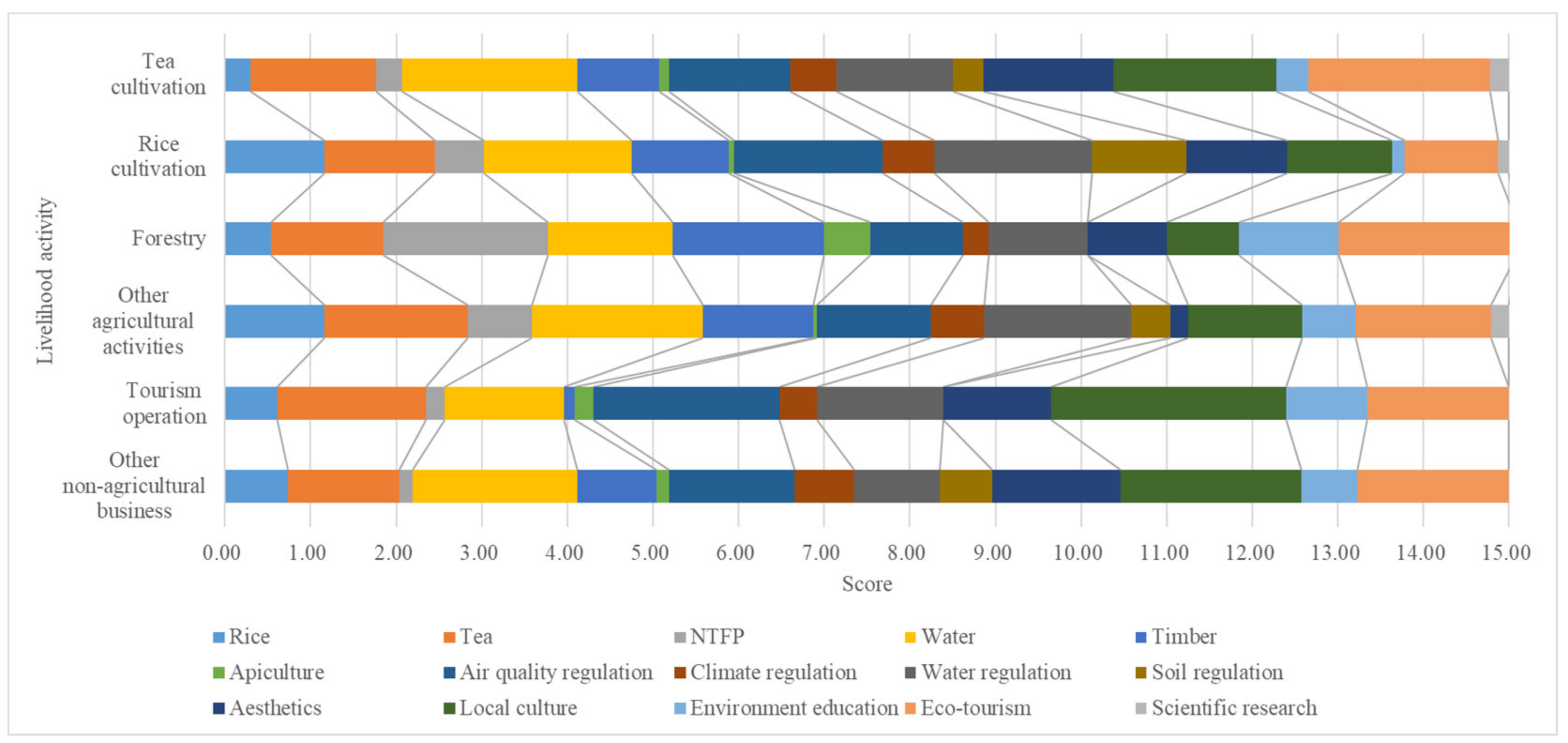 Land 10 00823 g005 550