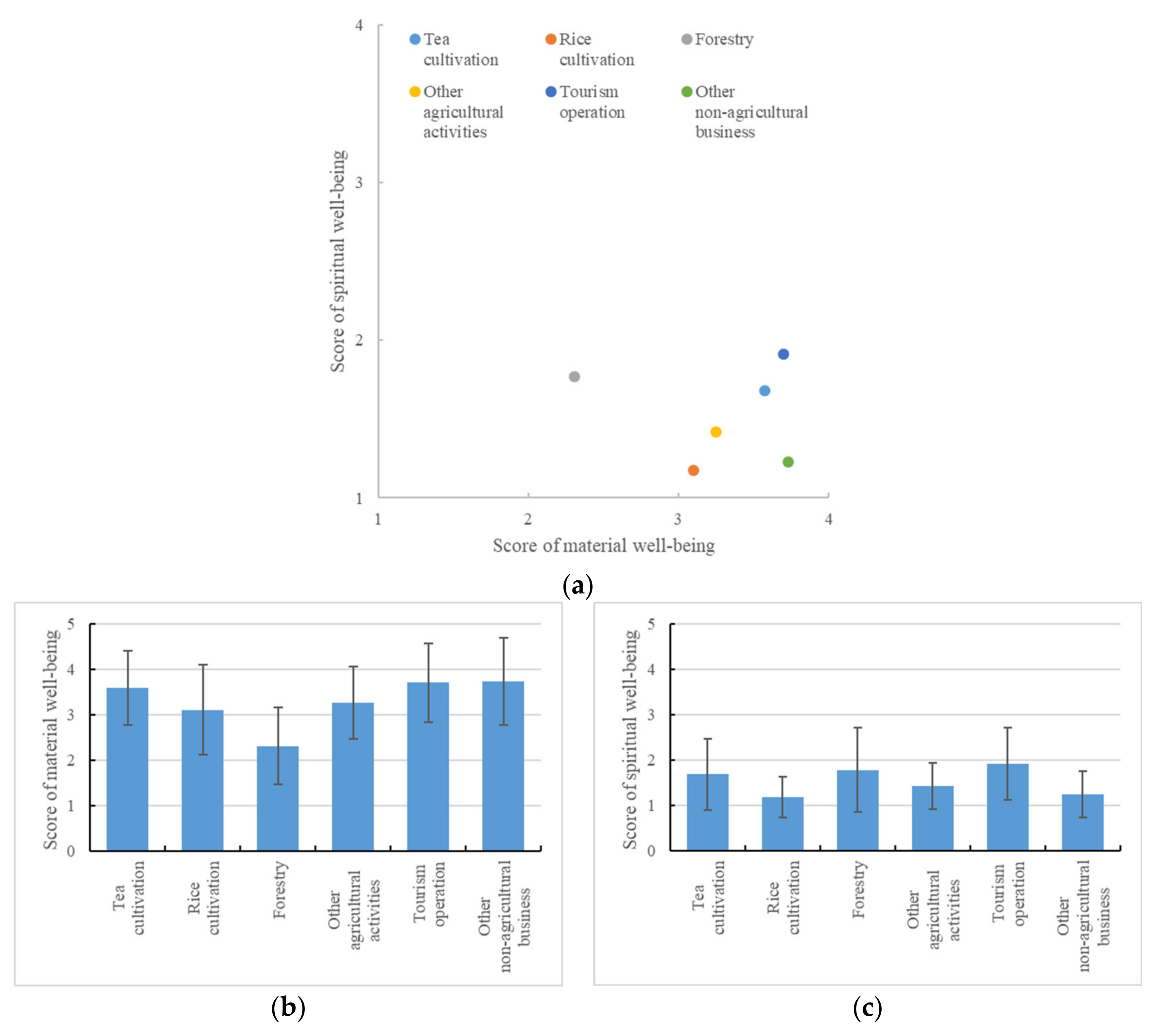 Land 10 00823 g006 550